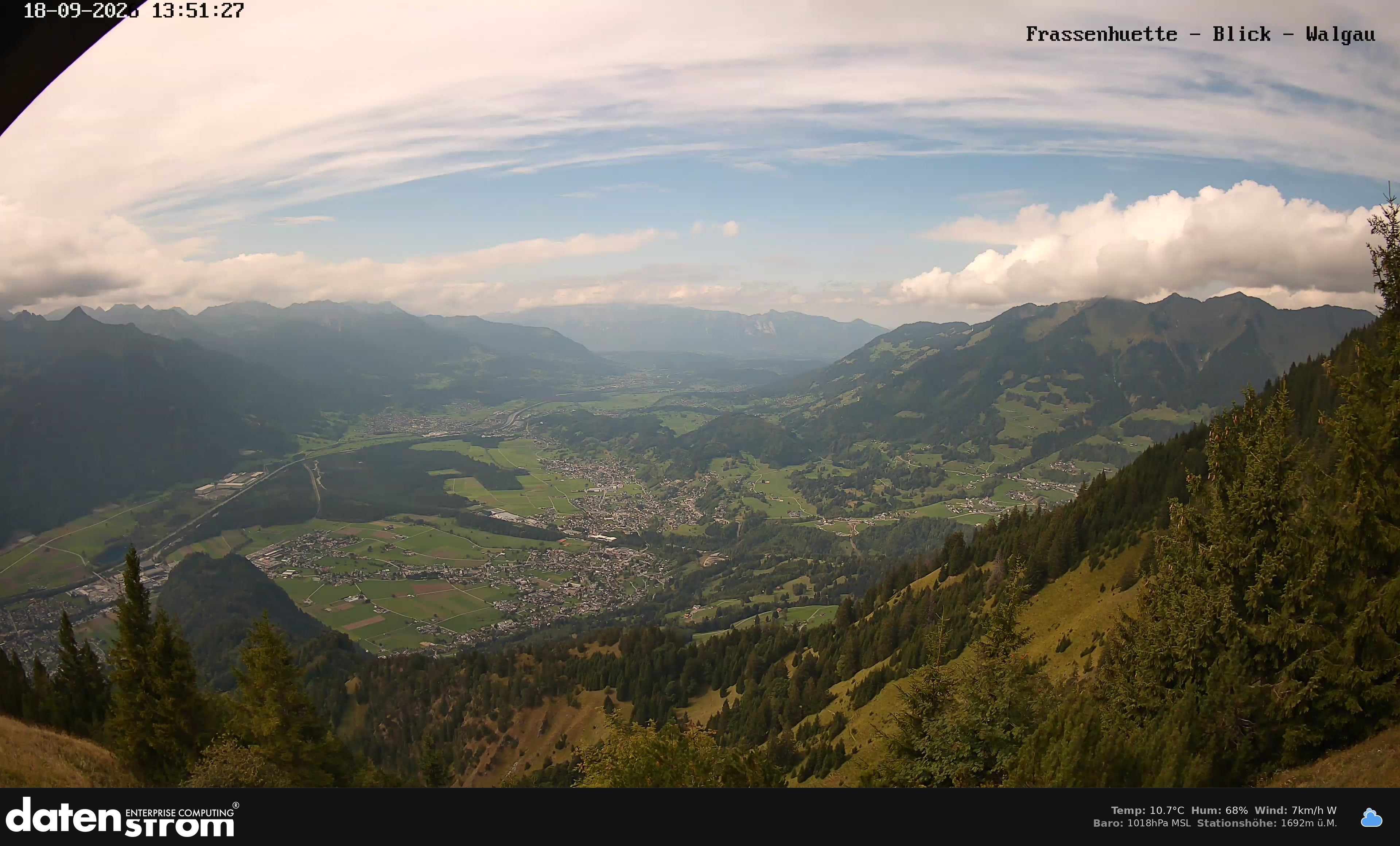 Bludenz - Walgau