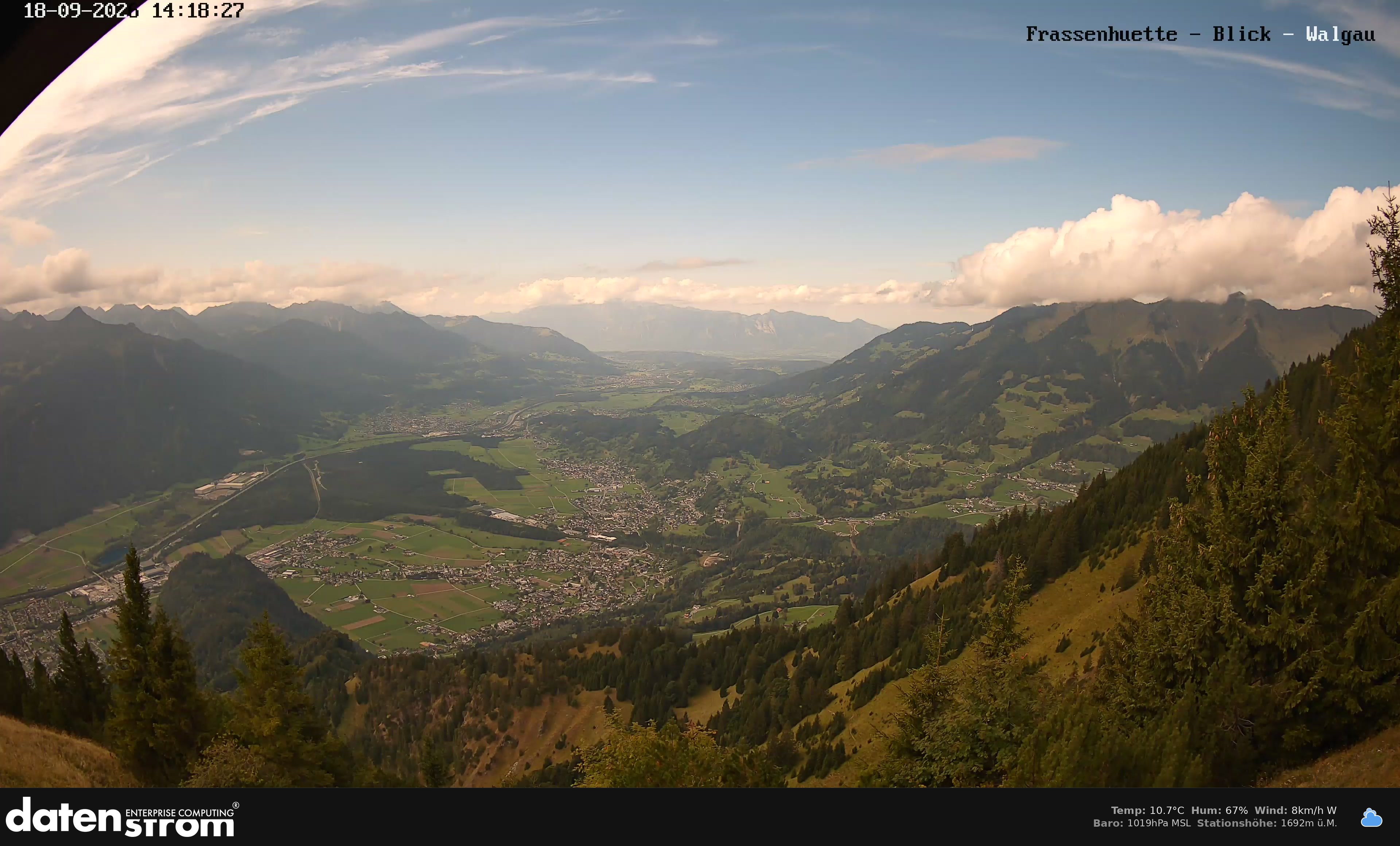 Bludenz - Walgau