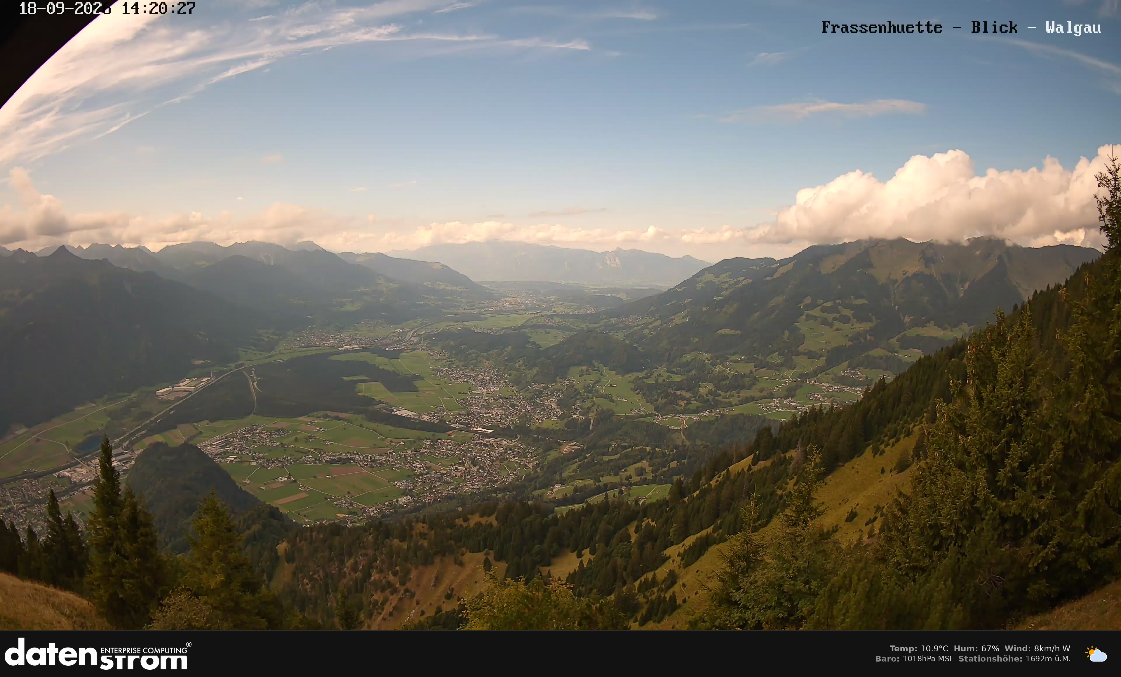 Bludenz - Walgau