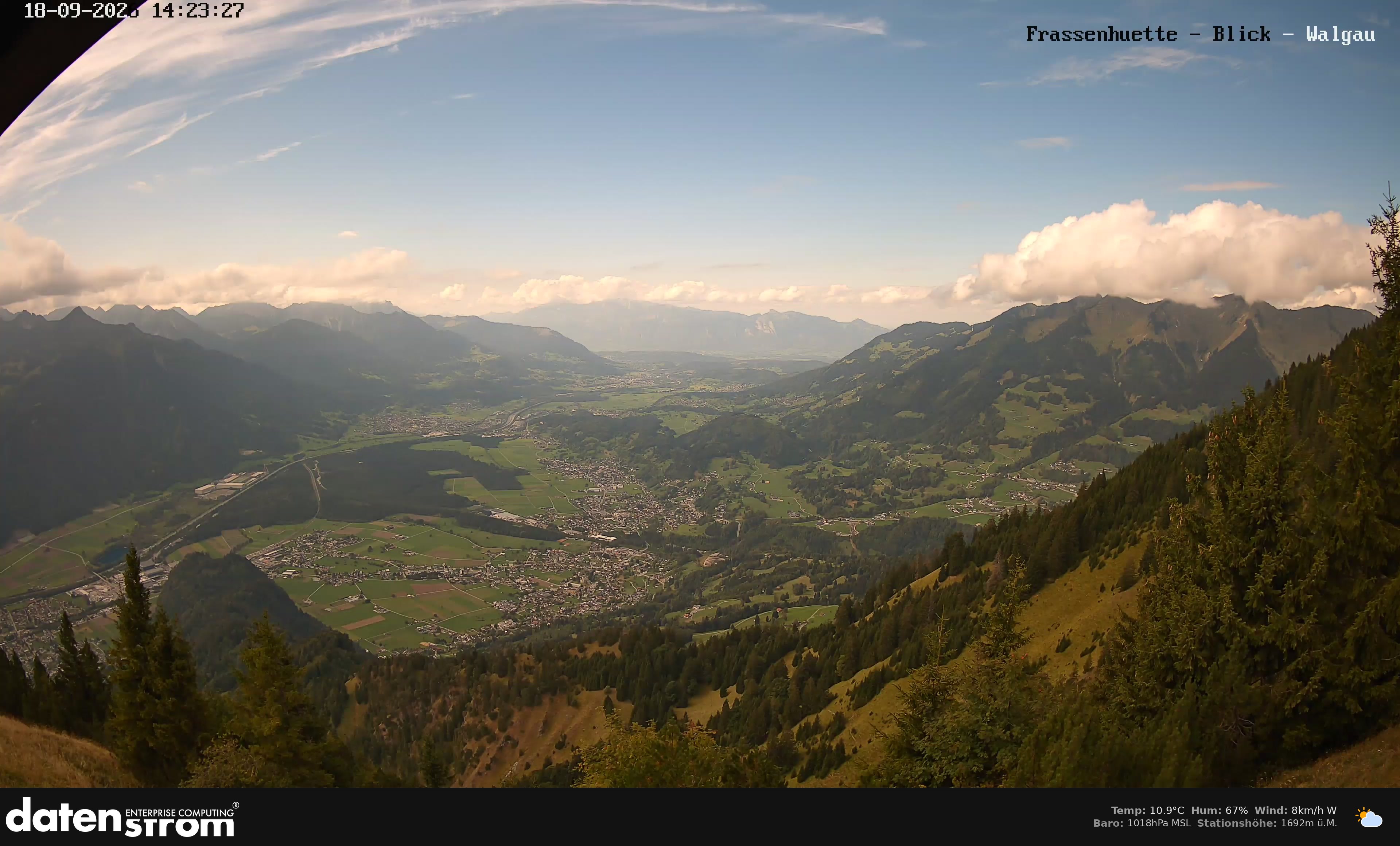 Bludenz - Walgau