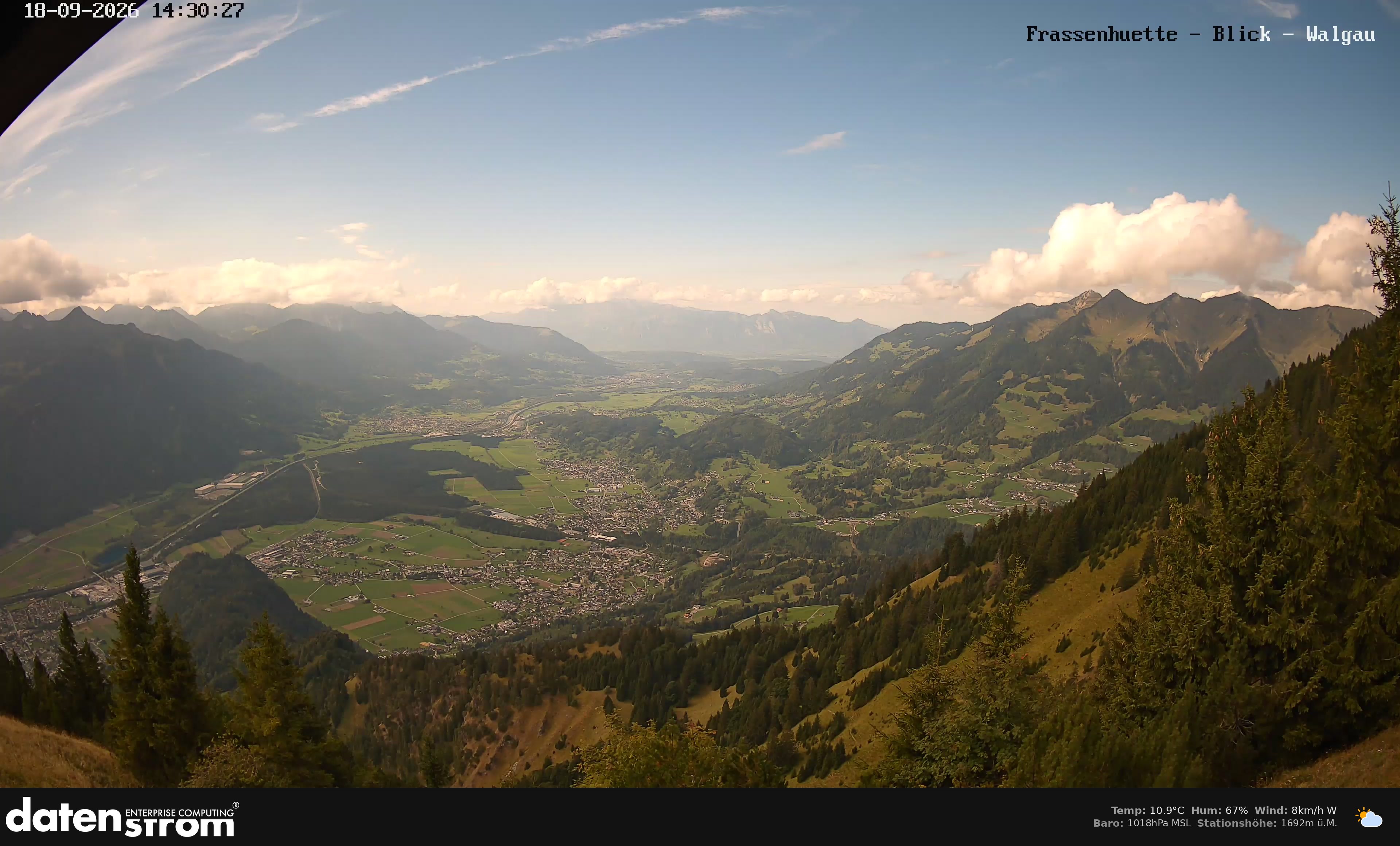 Bludenz - Walgau