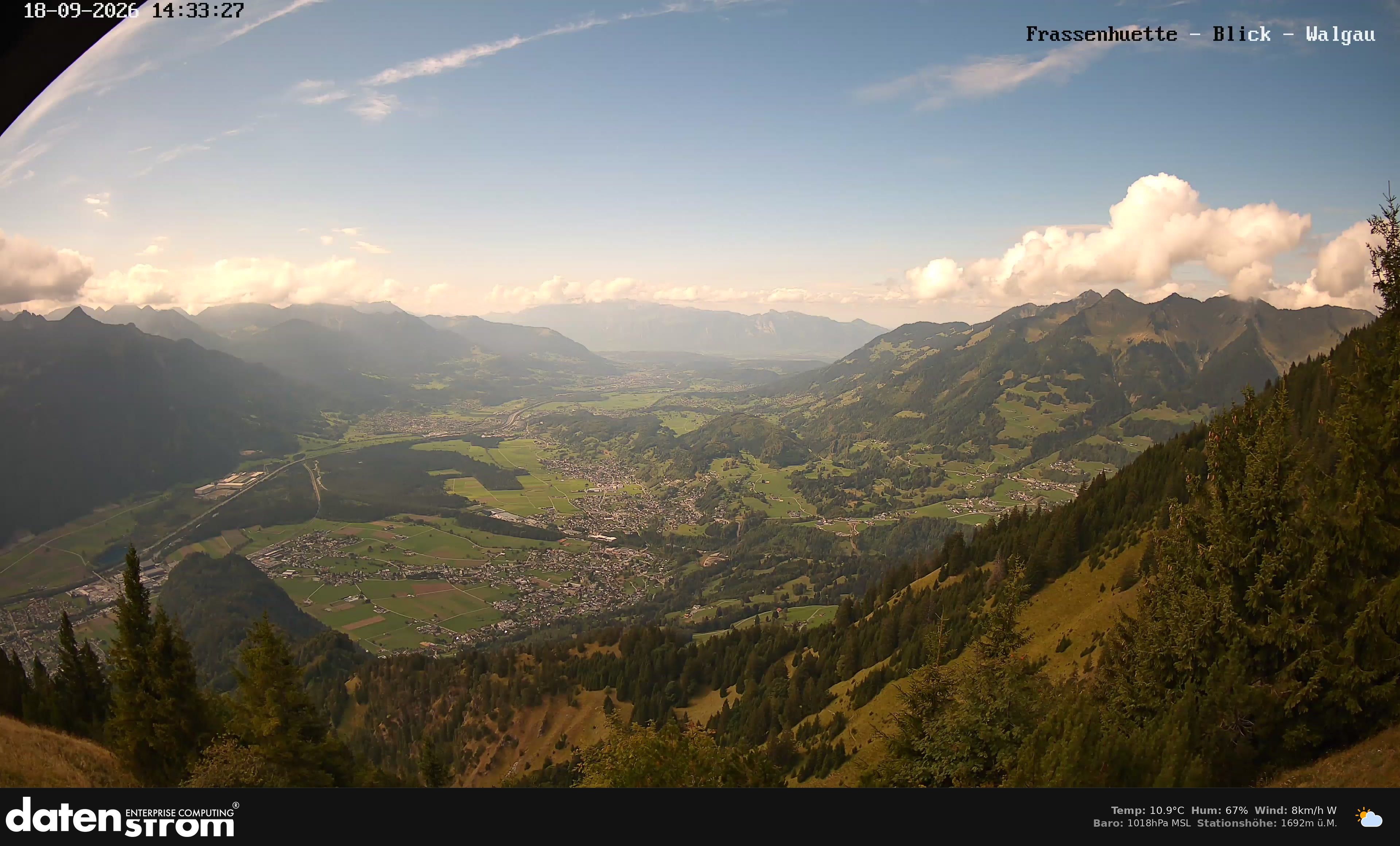Bludenz - Walgau
