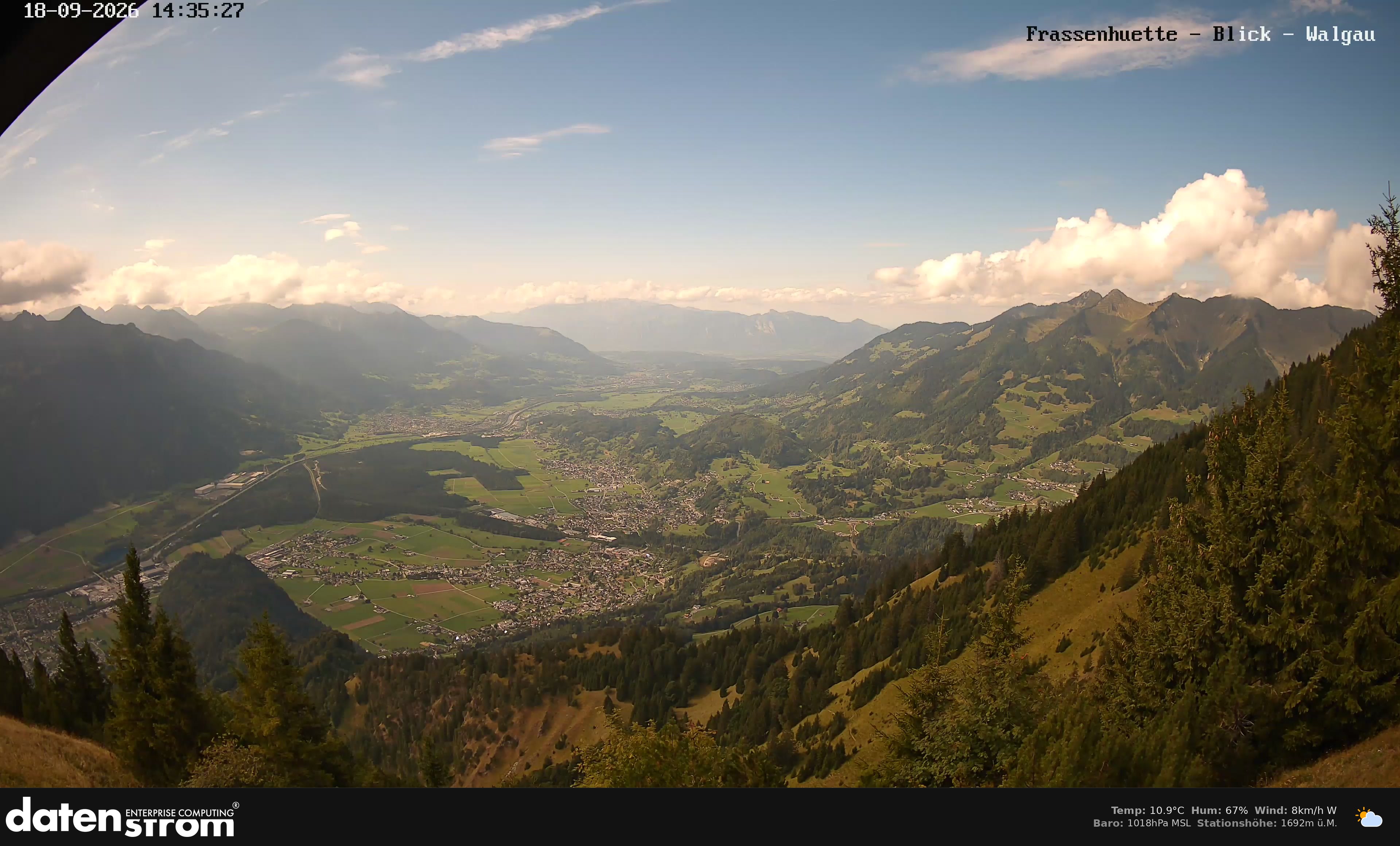 Bludenz - Walgau