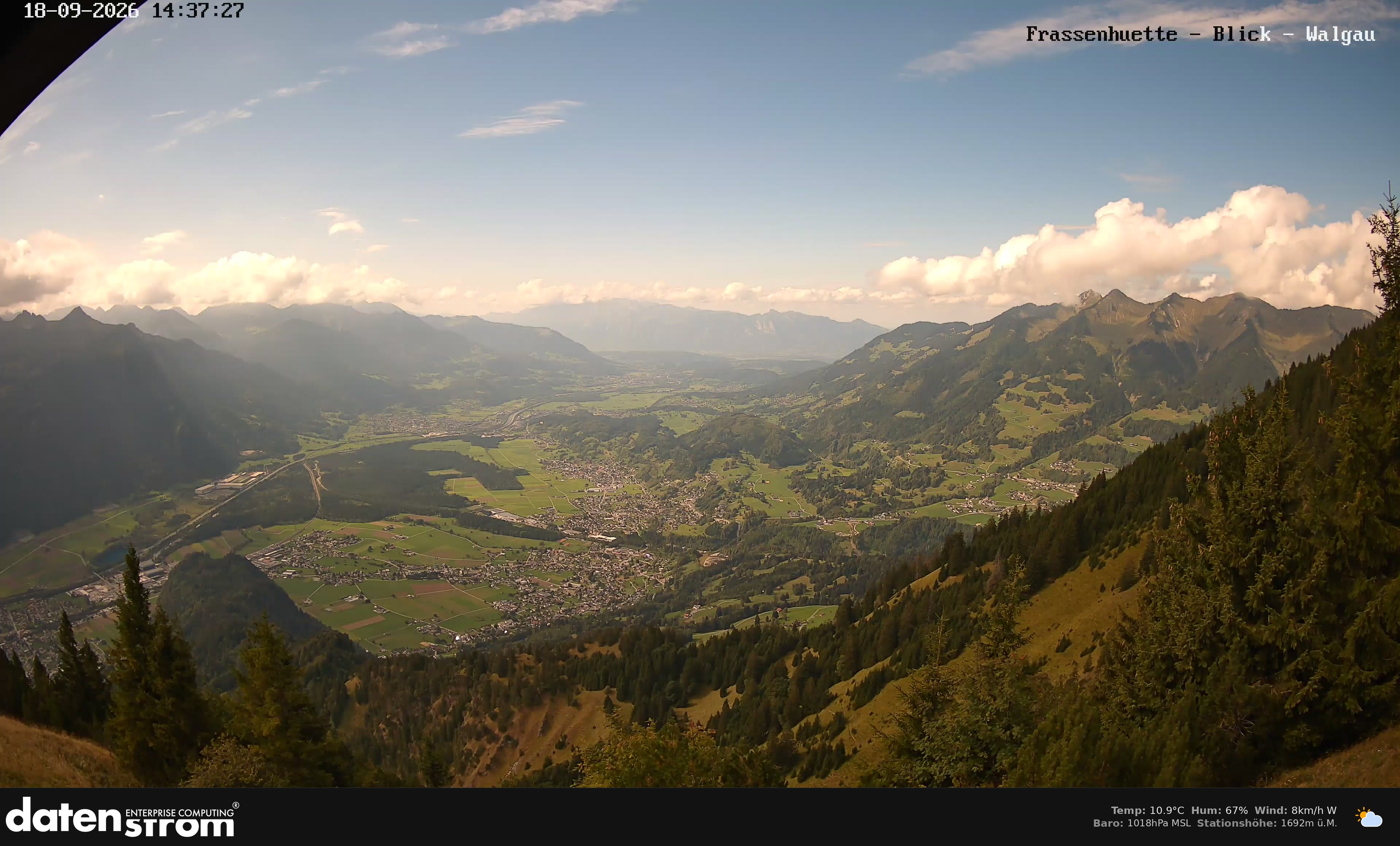 Bludenz - Walgau