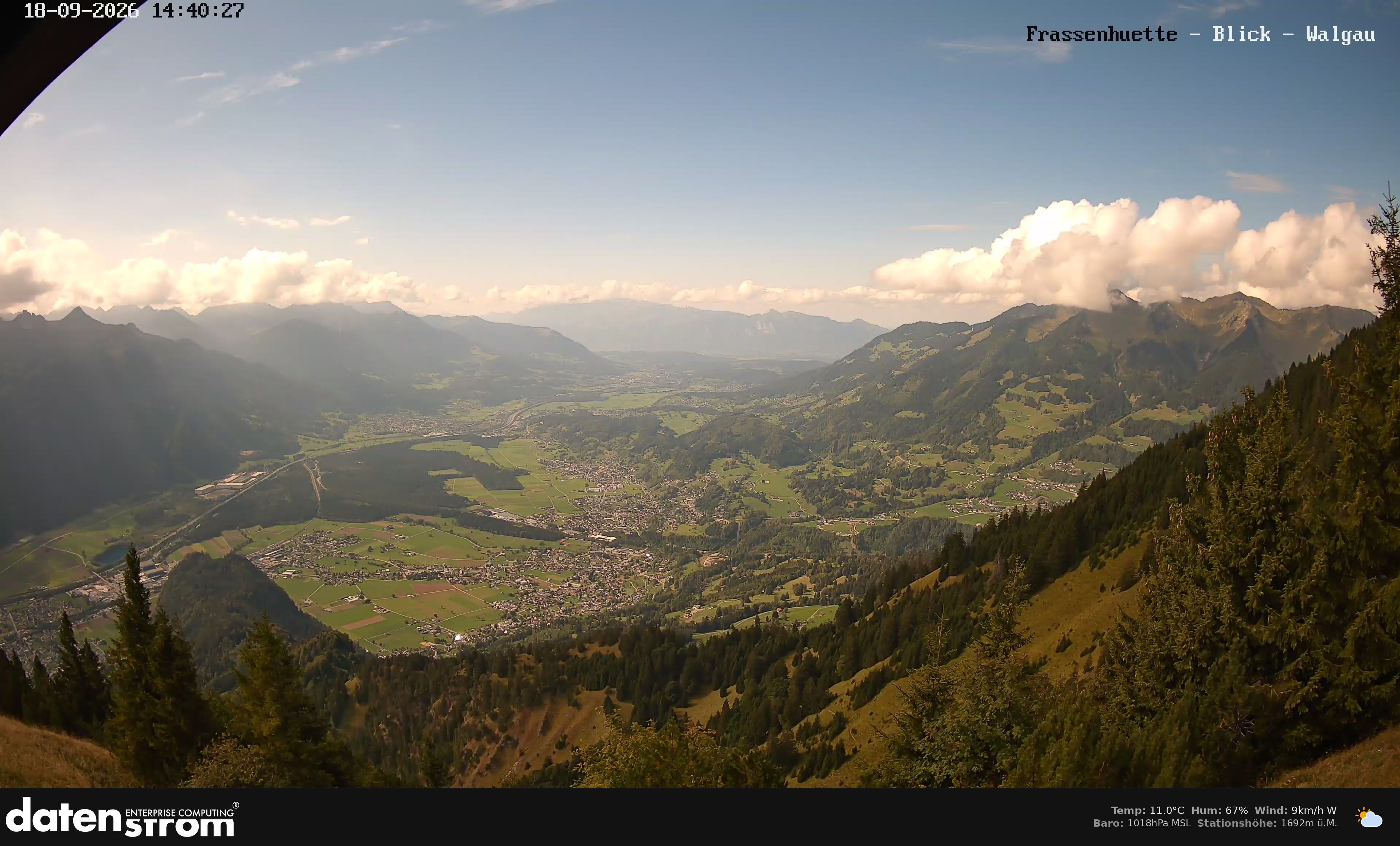 Bludenz - Walgau