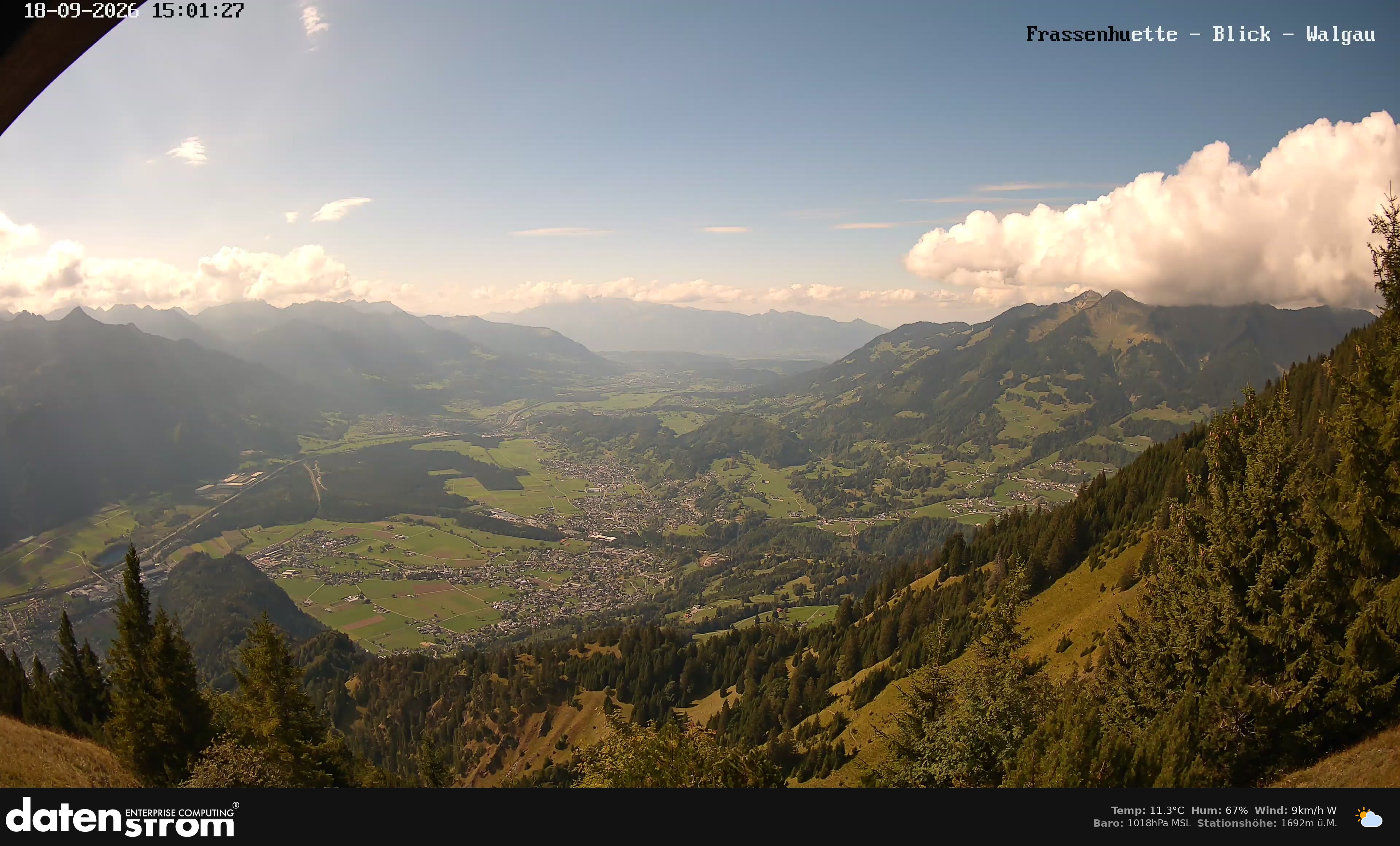 Bludenz - Walgau