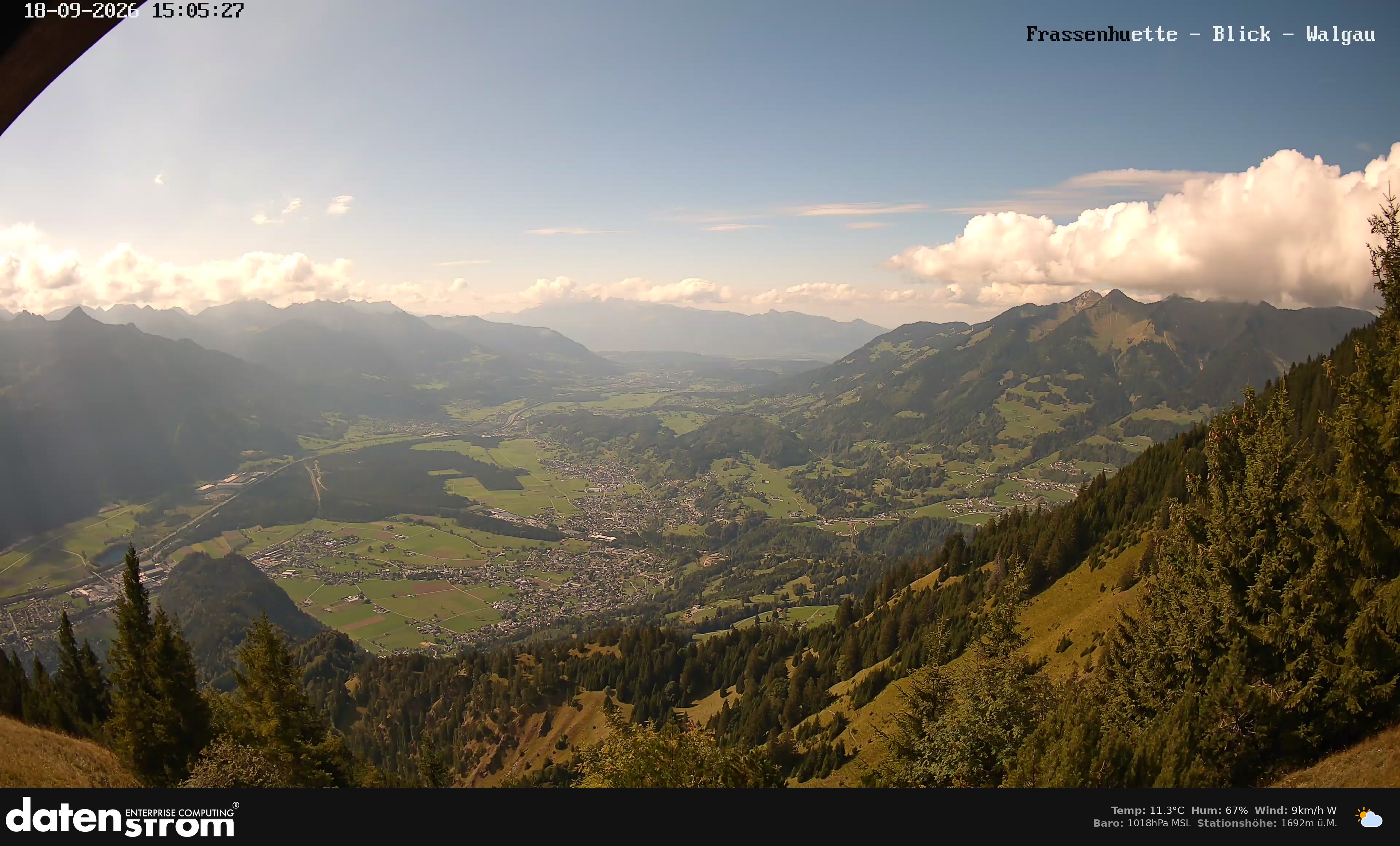 Bludenz - Walgau
