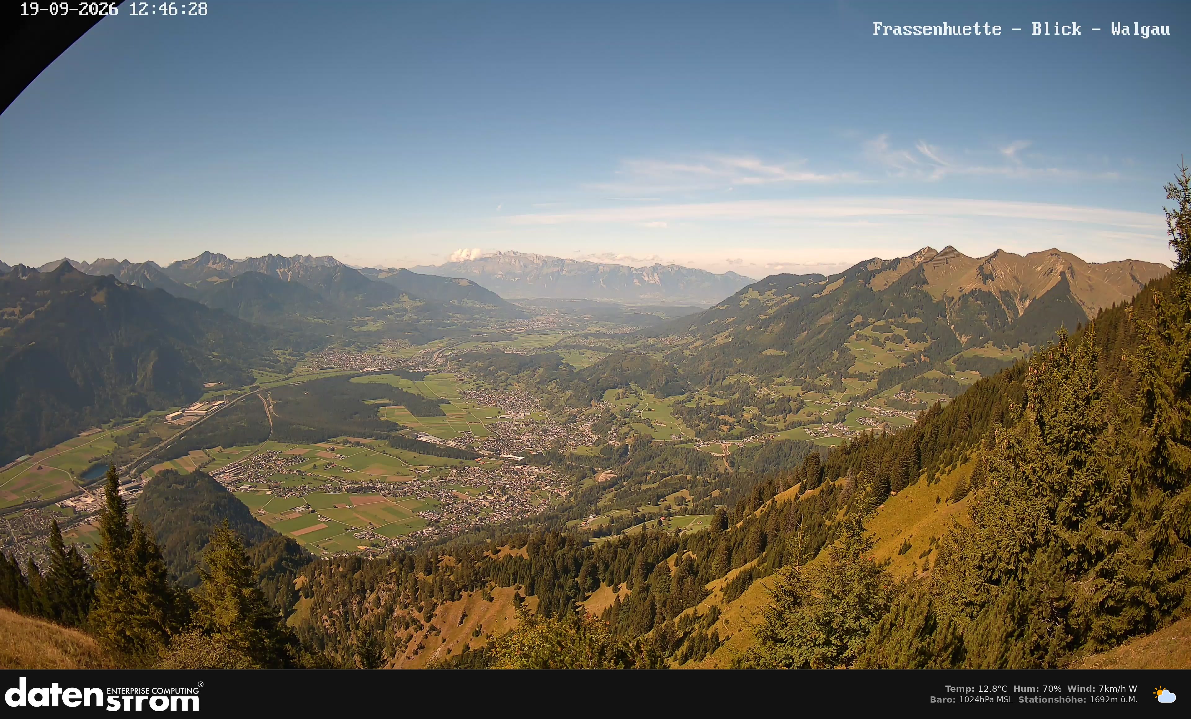 Bludenz - Walgau