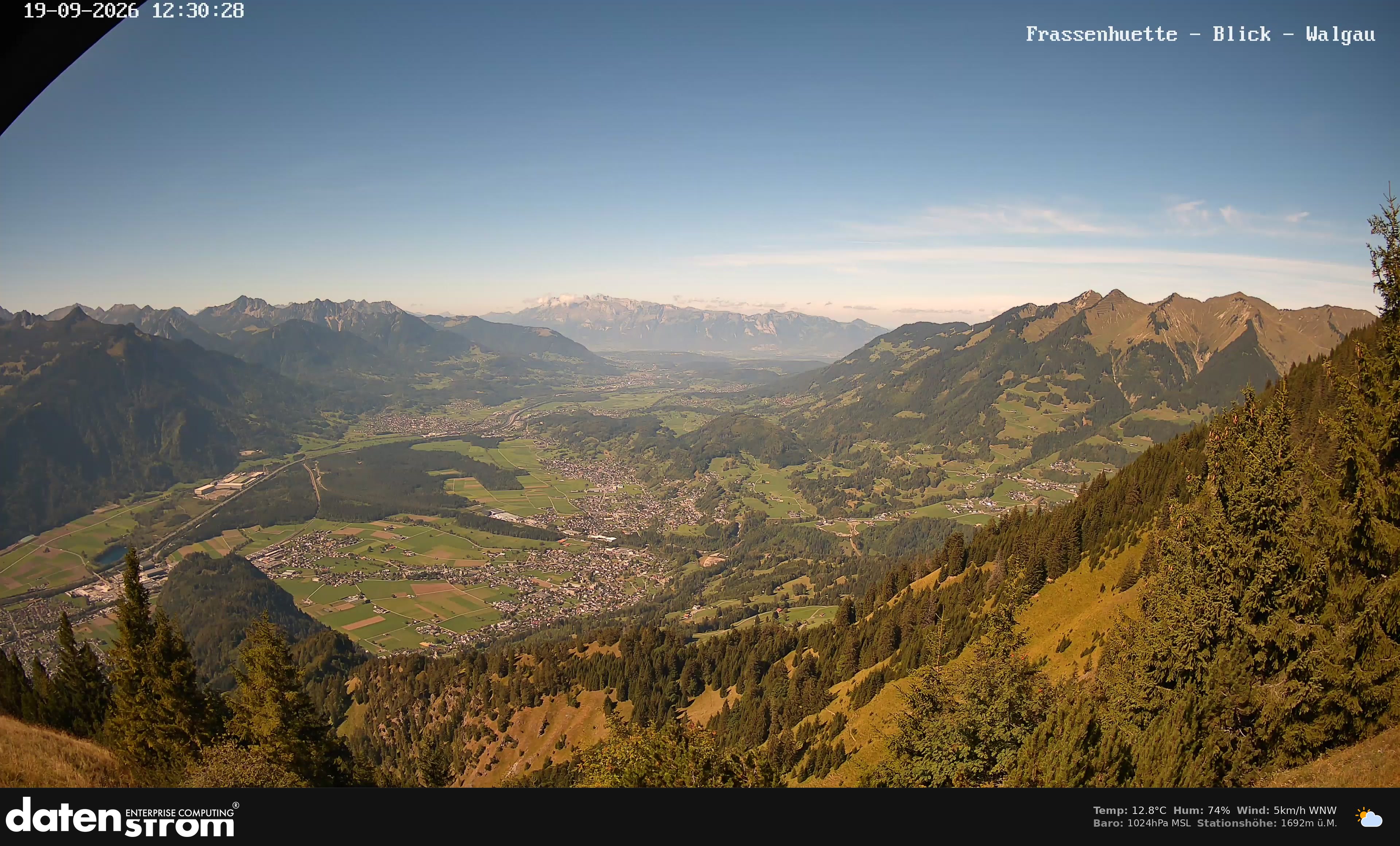 Bludenz - Walgau