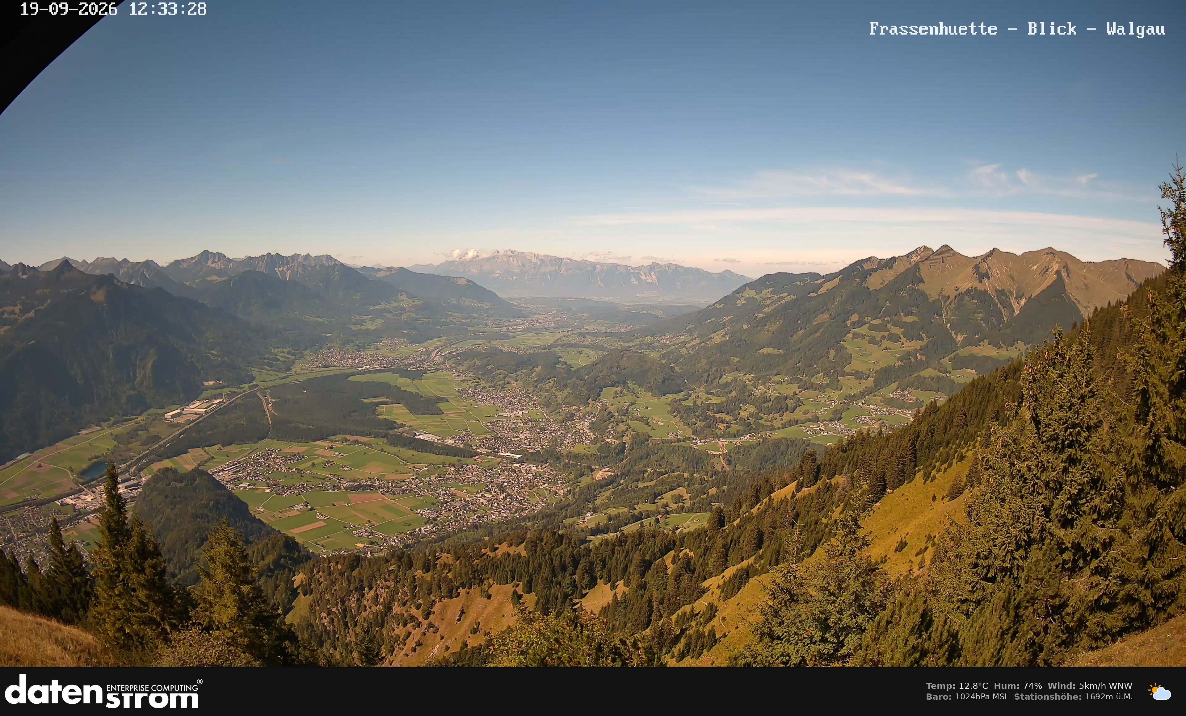 Bludenz - Walgau