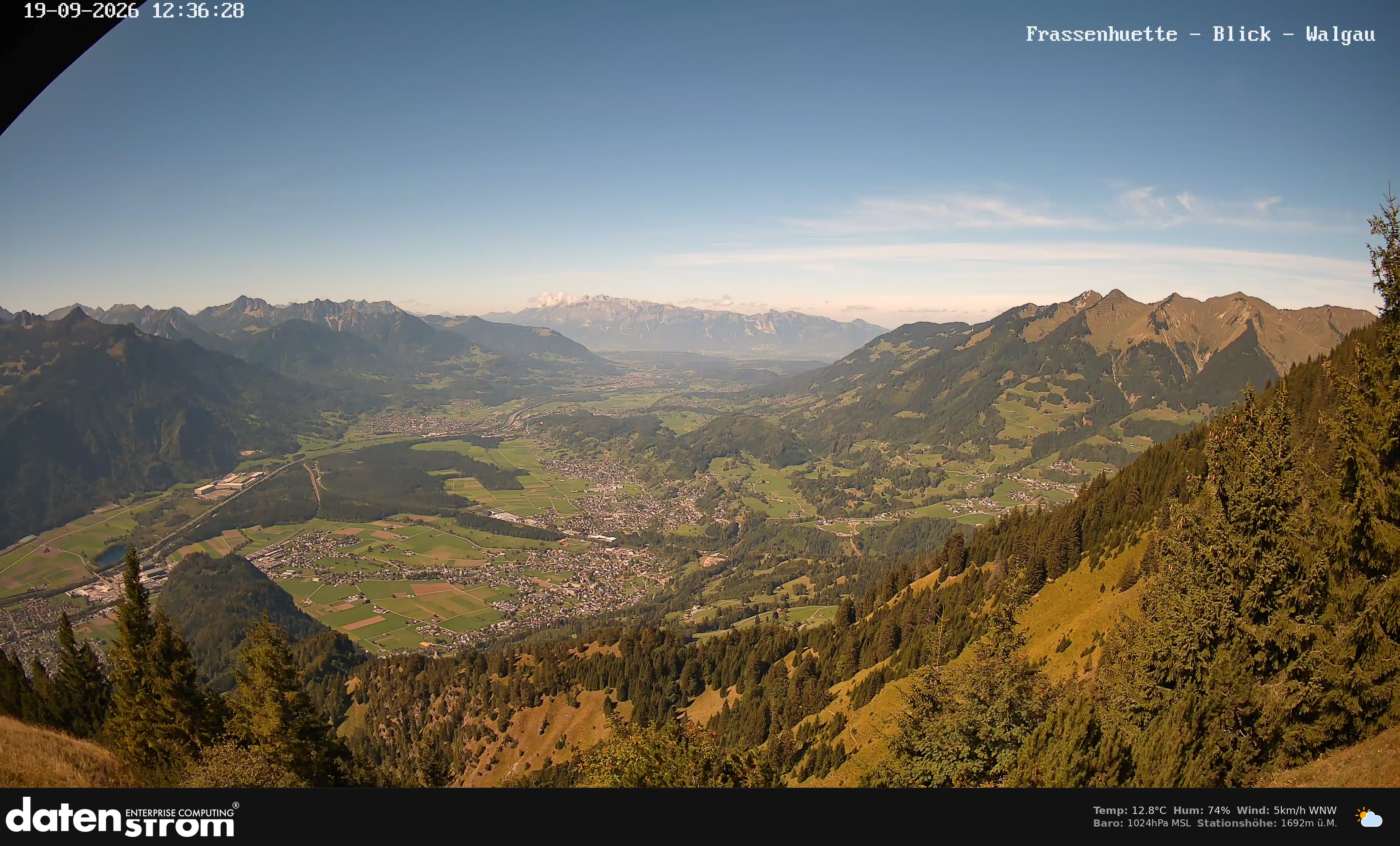 Bludenz - Walgau