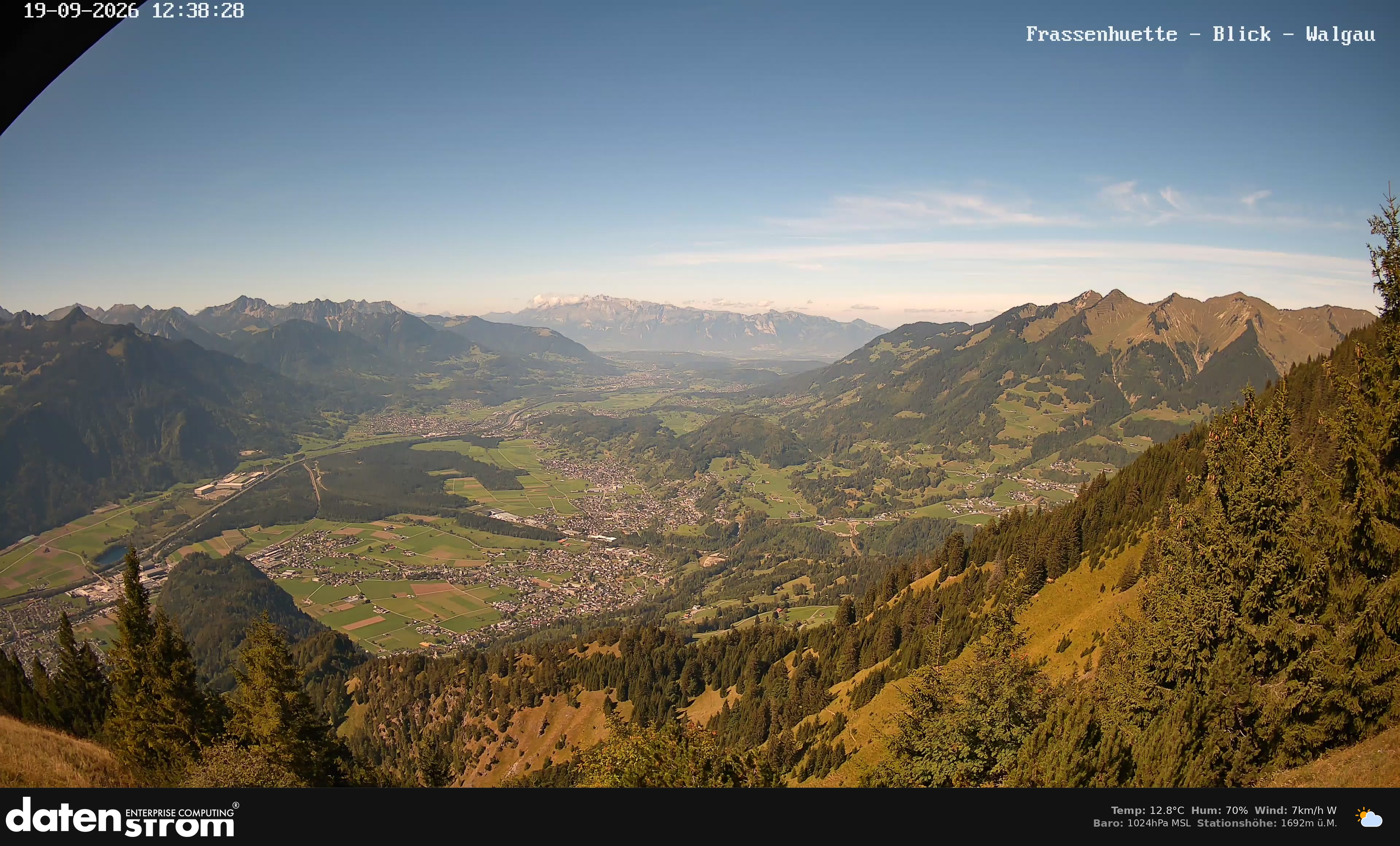 Bludenz - Walgau