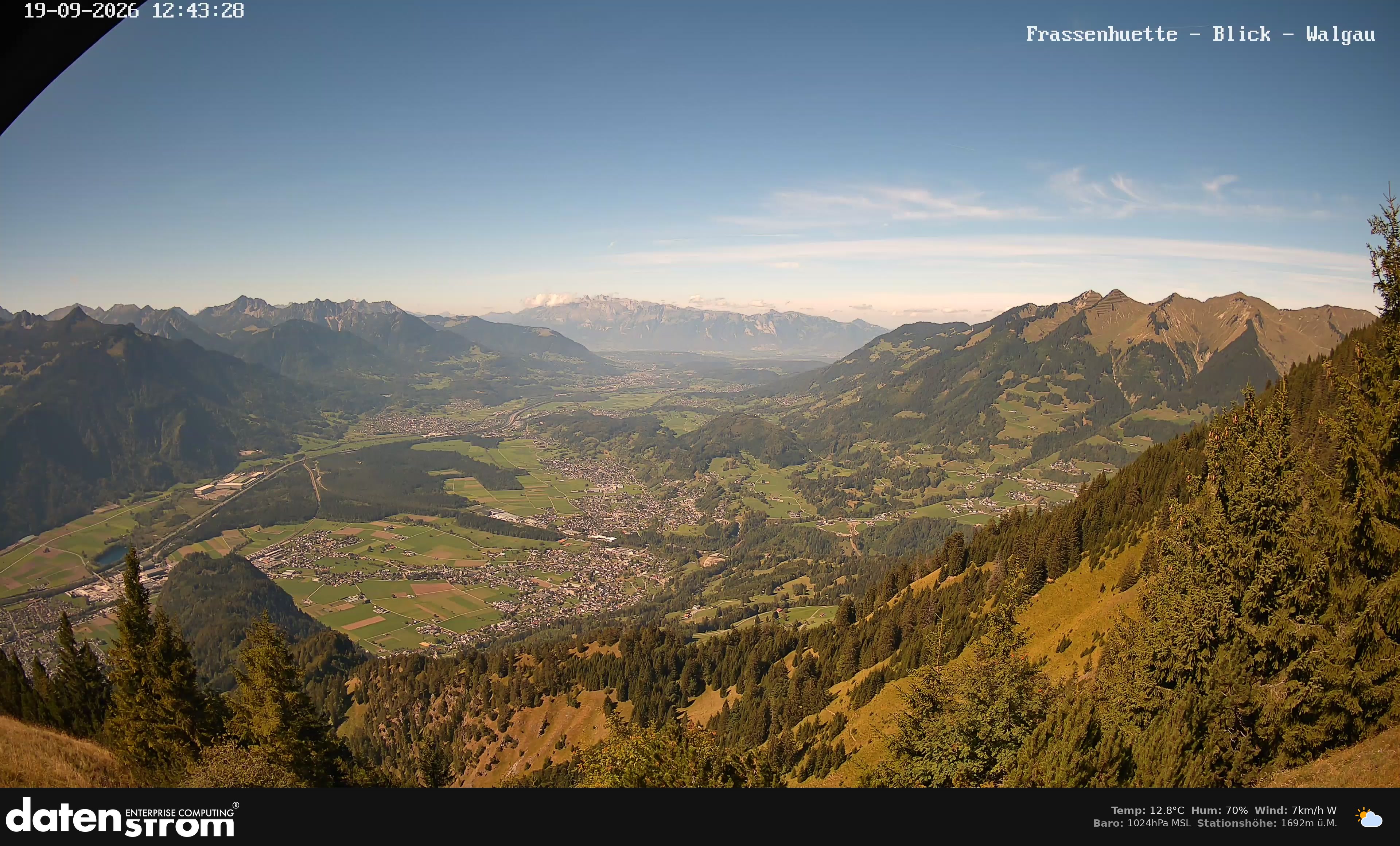 Bludenz - Walgau