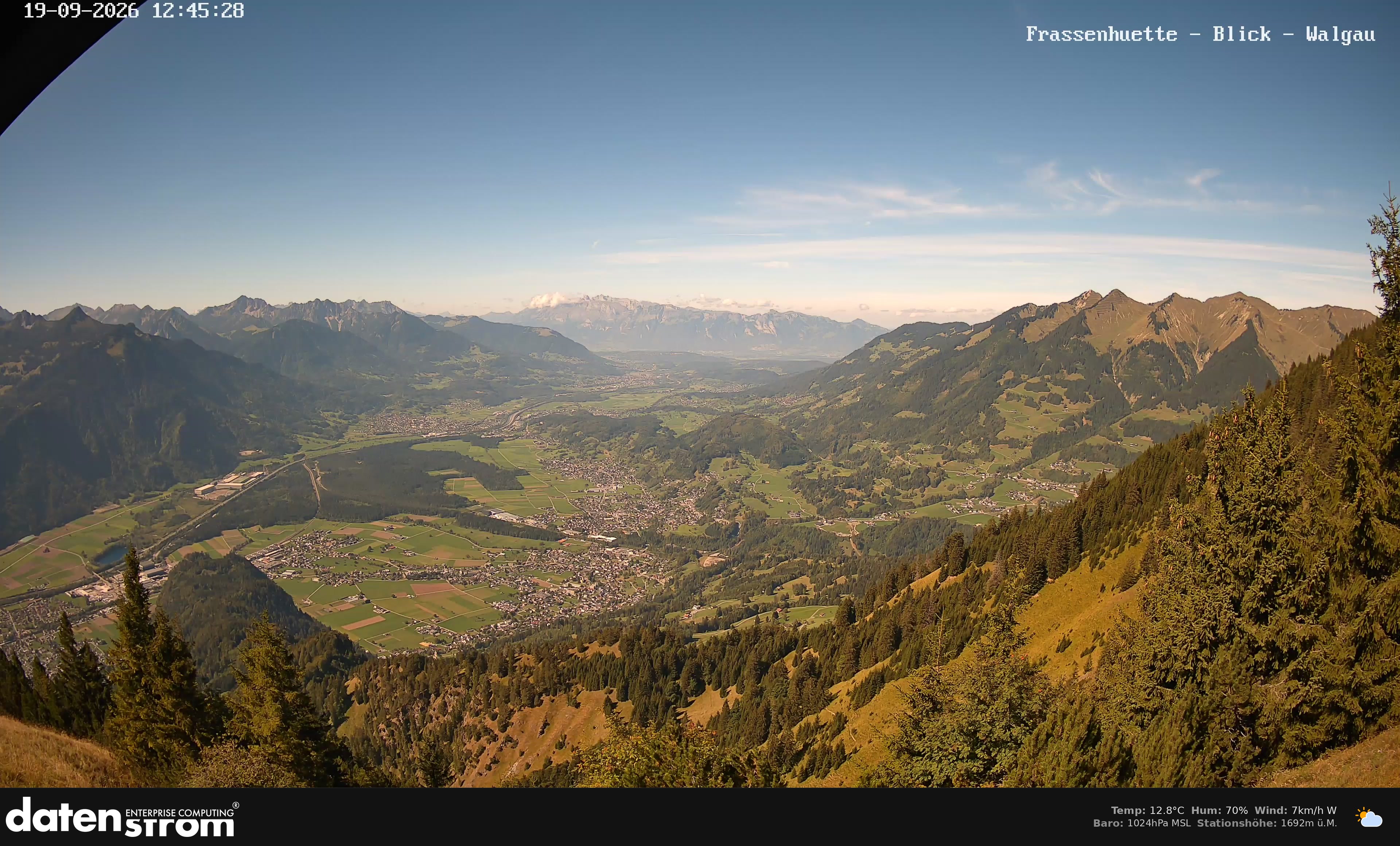 Bludenz - Walgau