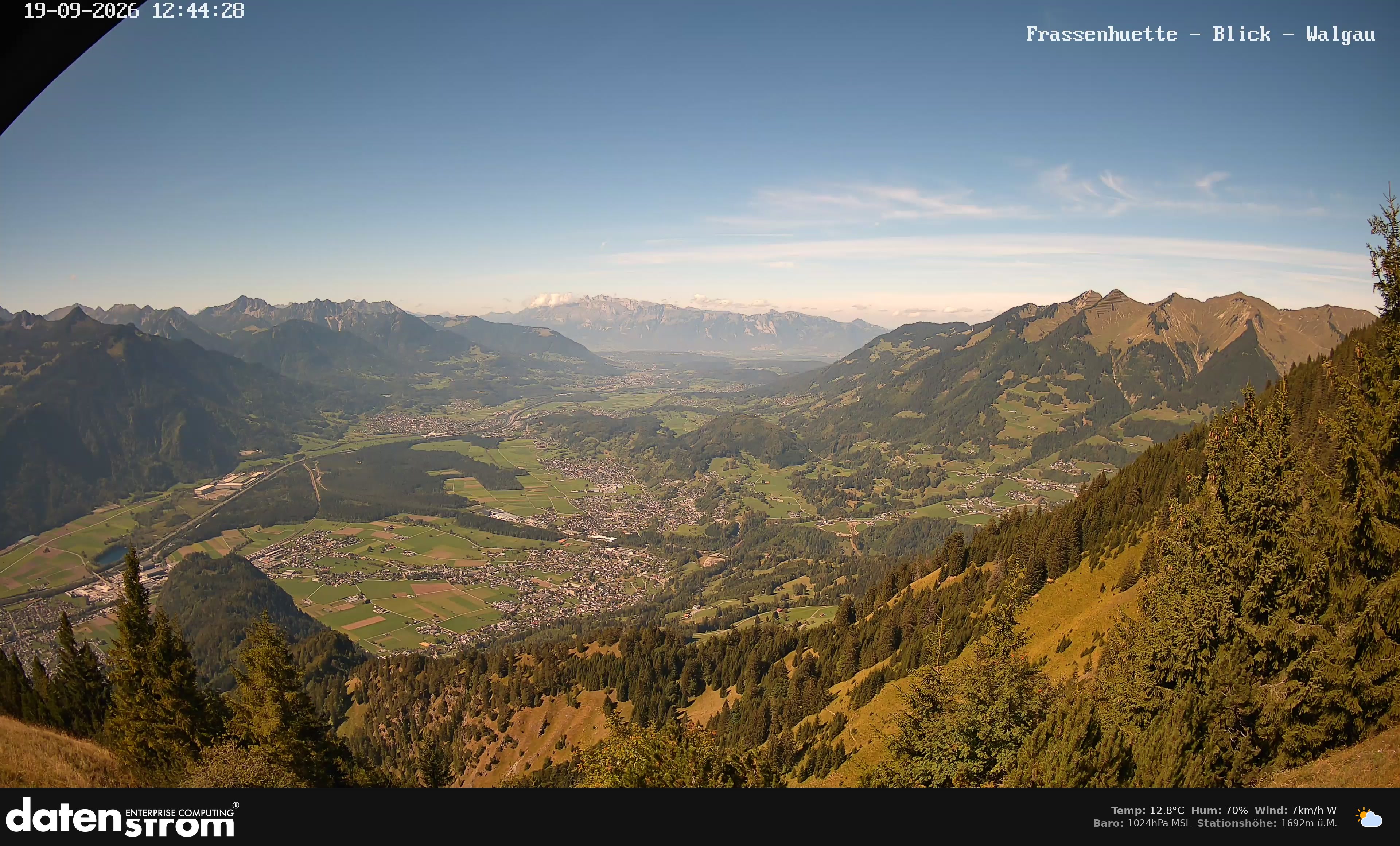 Bludenz - Walgau