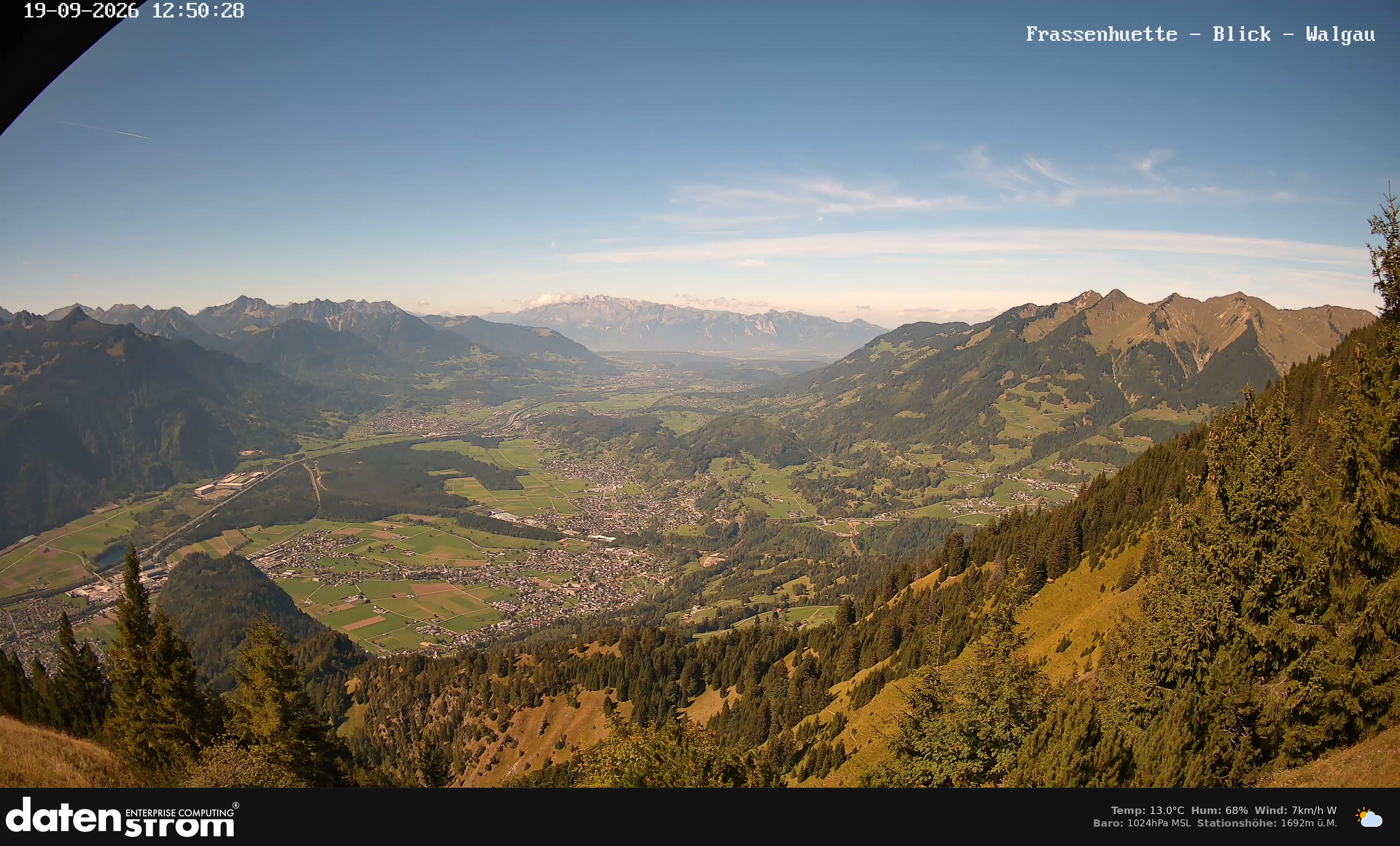 Bludenz - Walgau