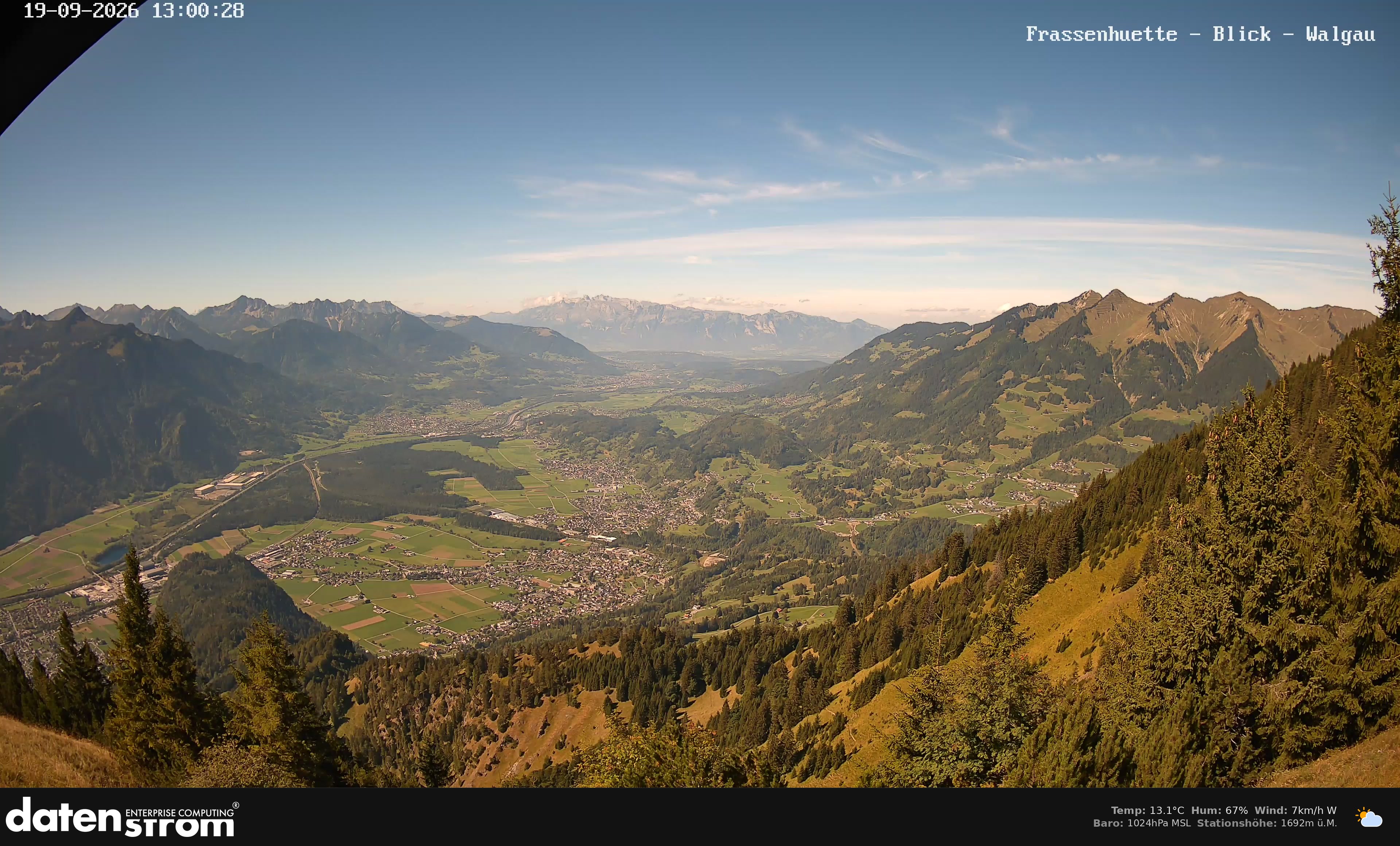 Bludenz - Walgau