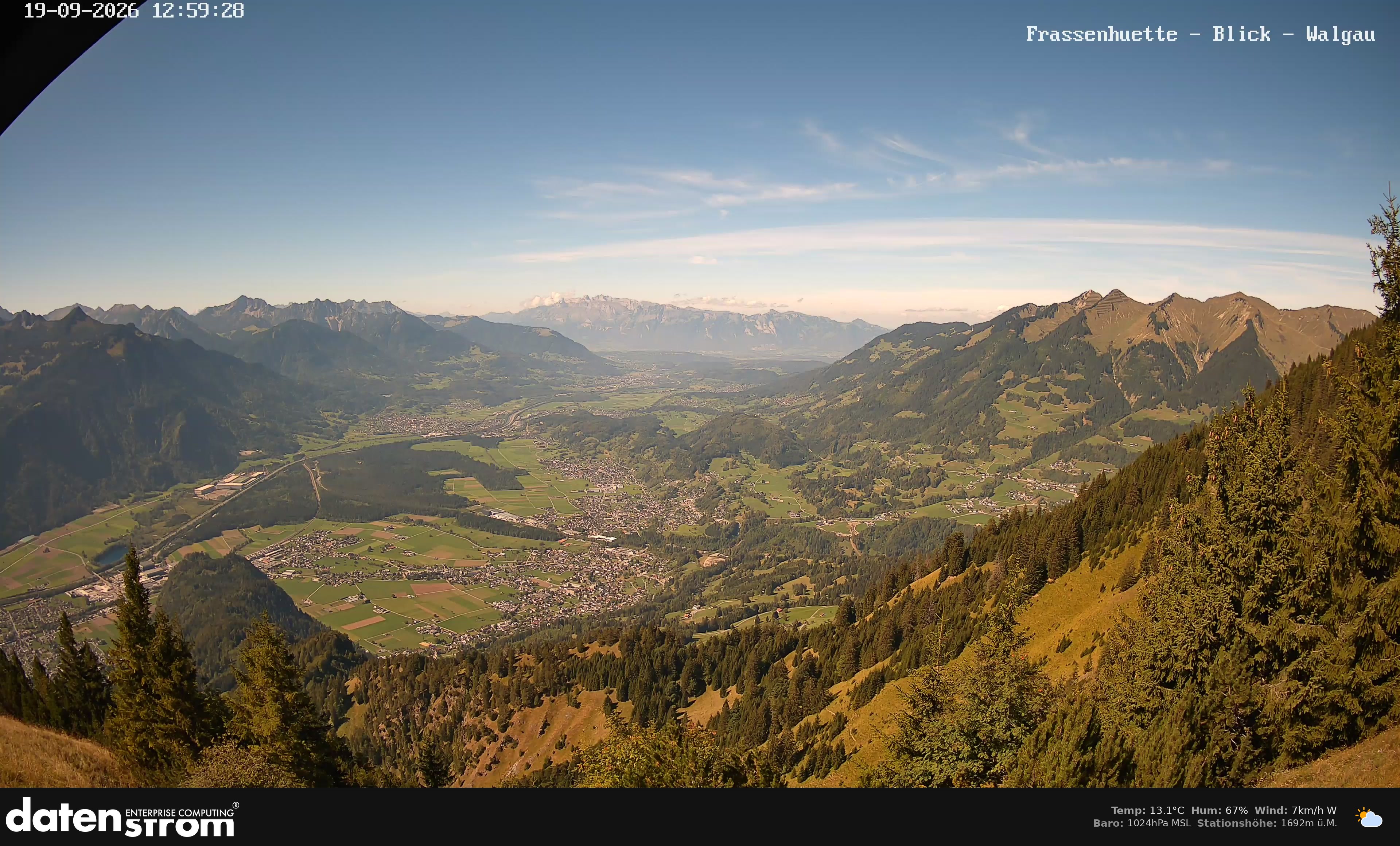 Bludenz - Walgau