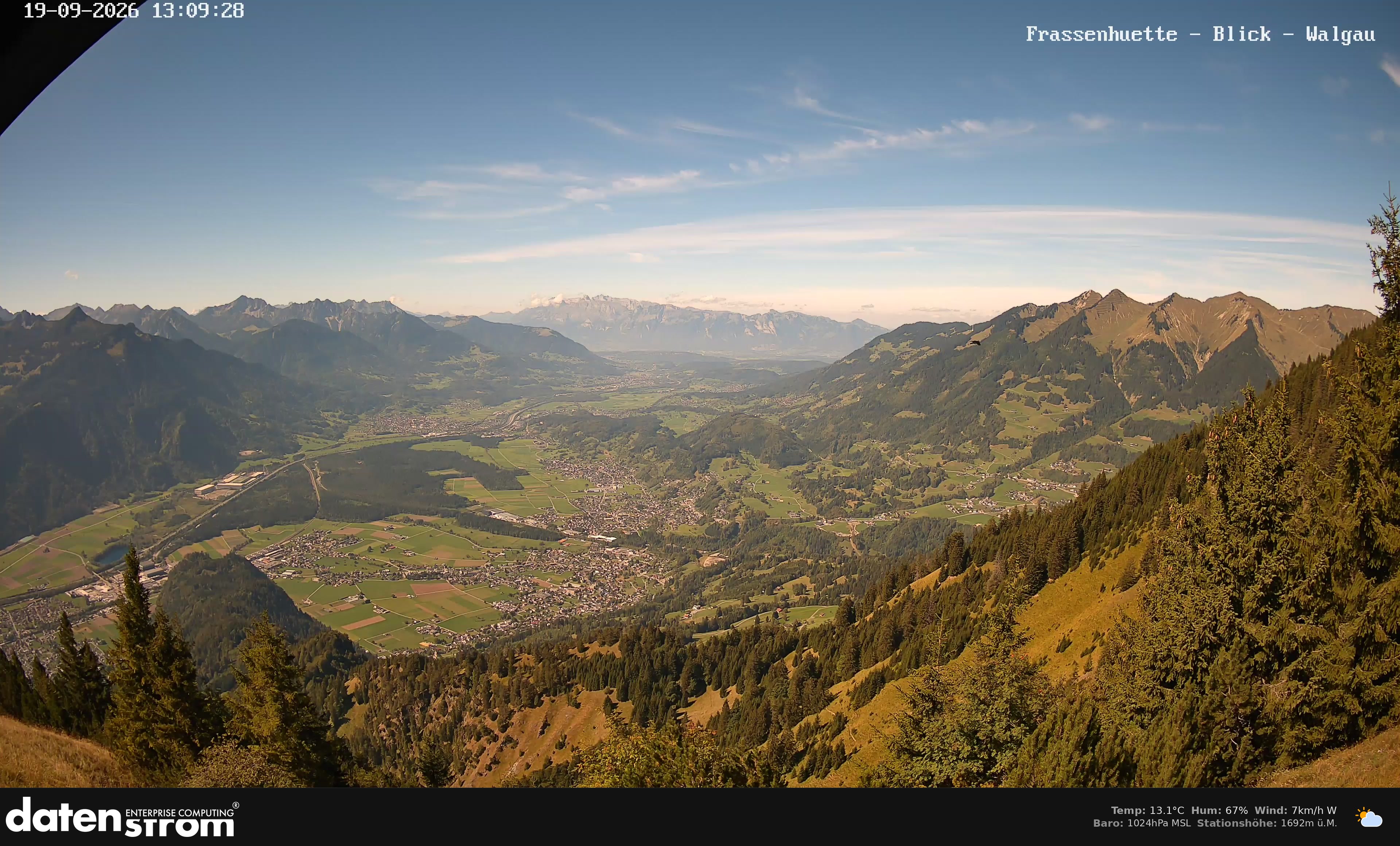 Bludenz - Walgau
