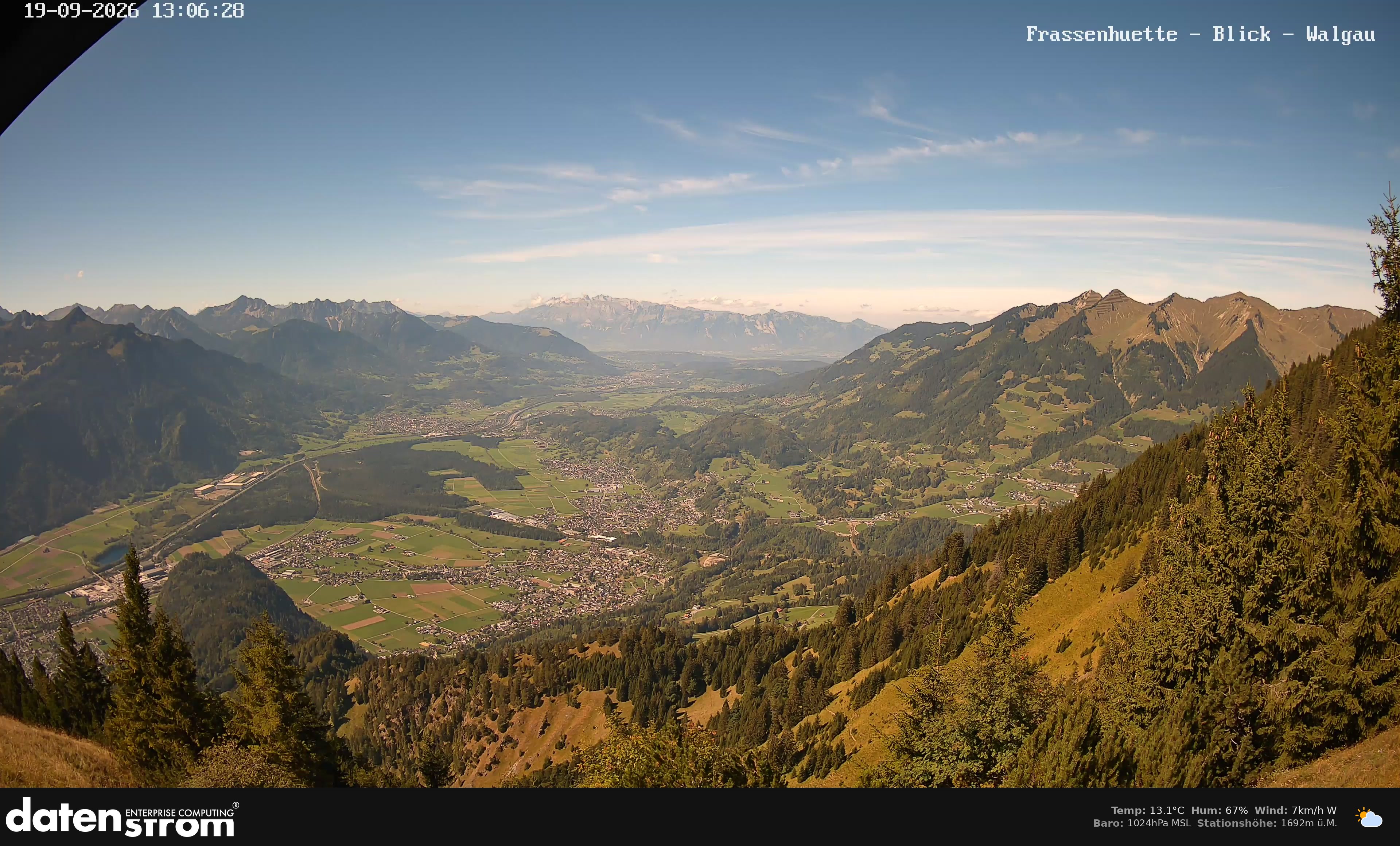 Bludenz - Walgau