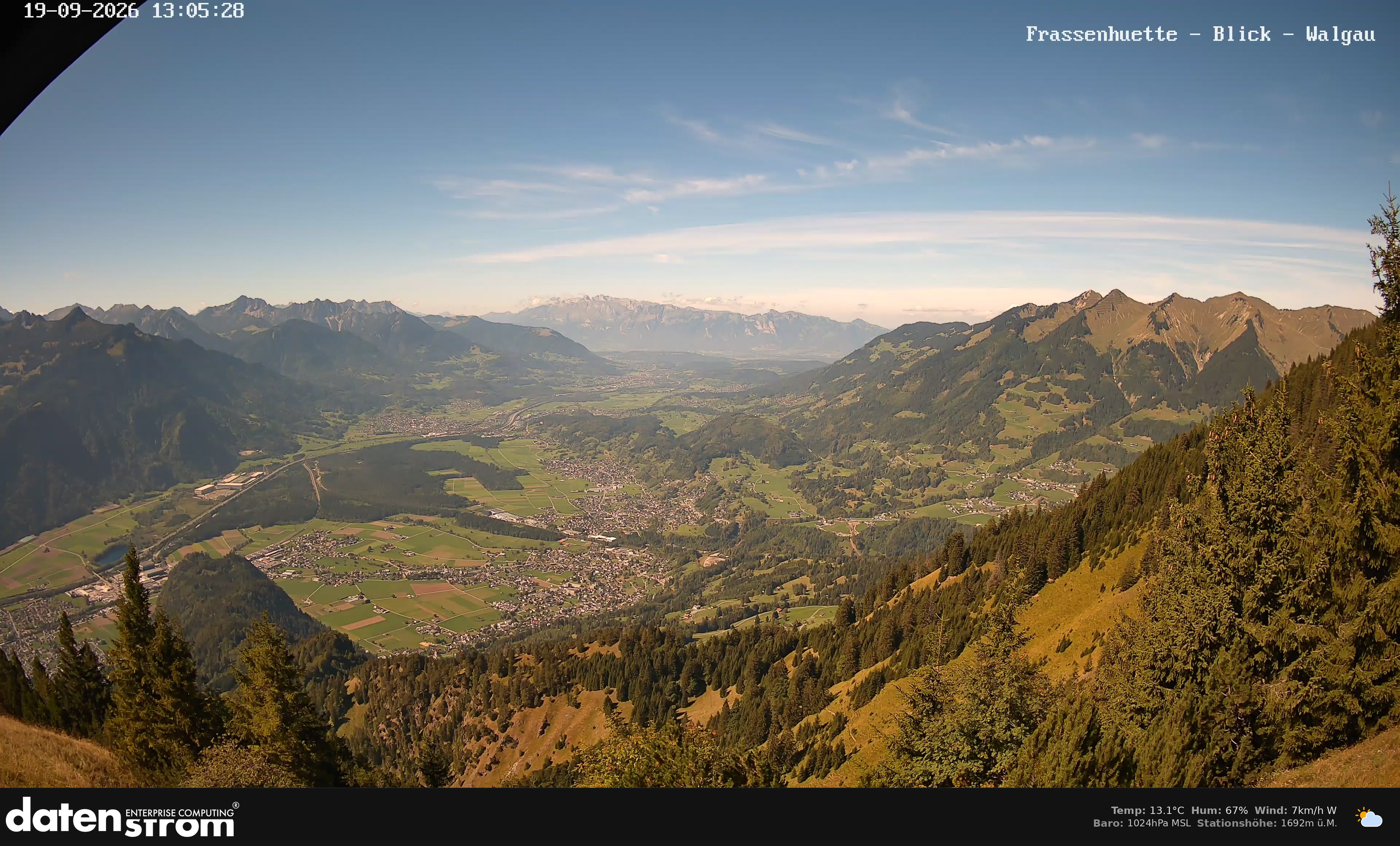 Bludenz - Walgau