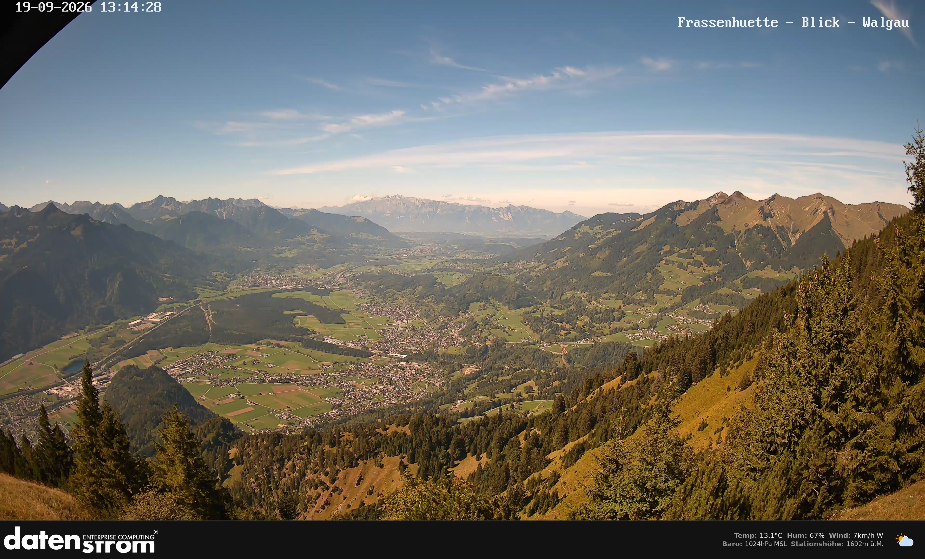 Bludenz - Walgau