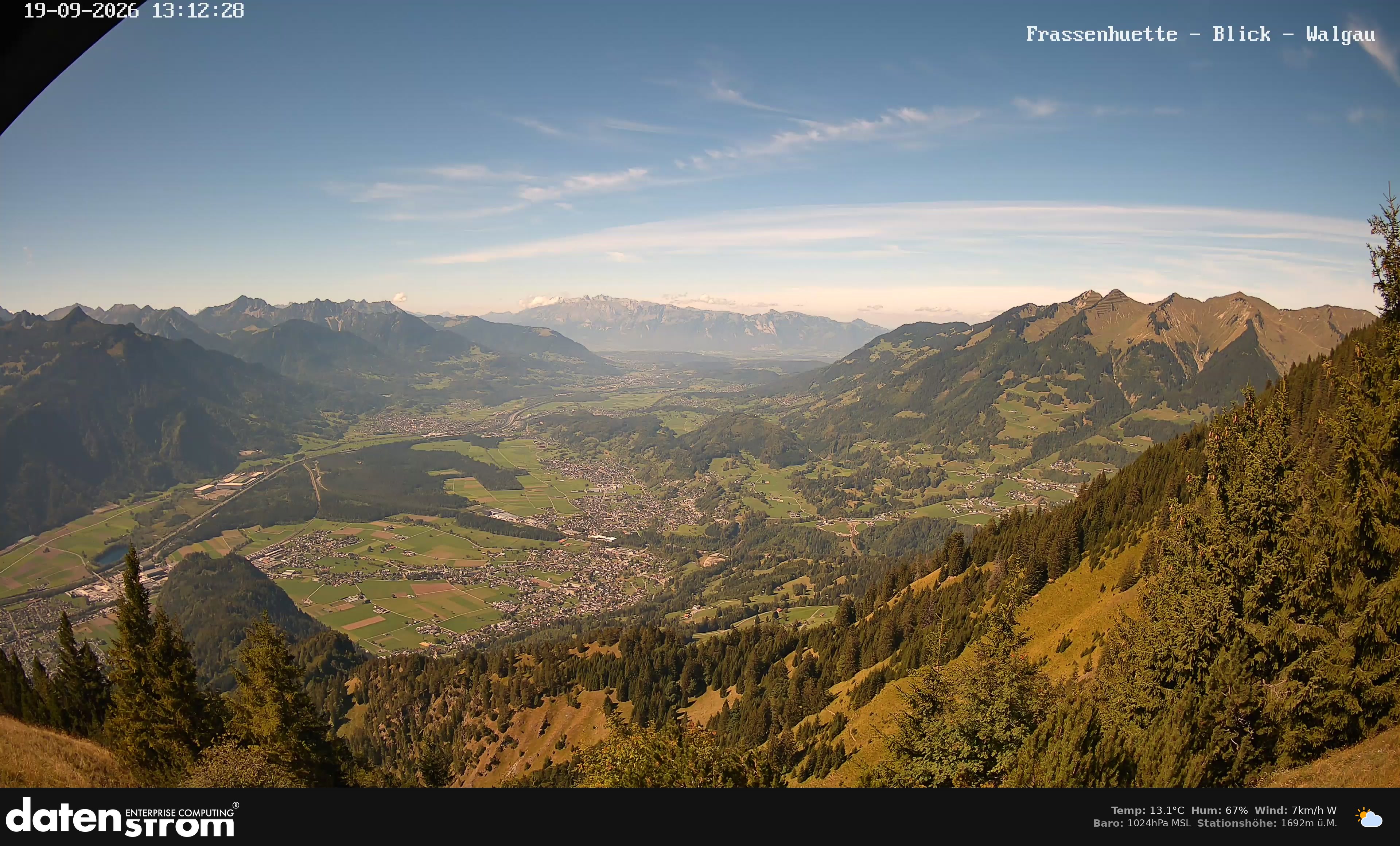 Bludenz - Walgau