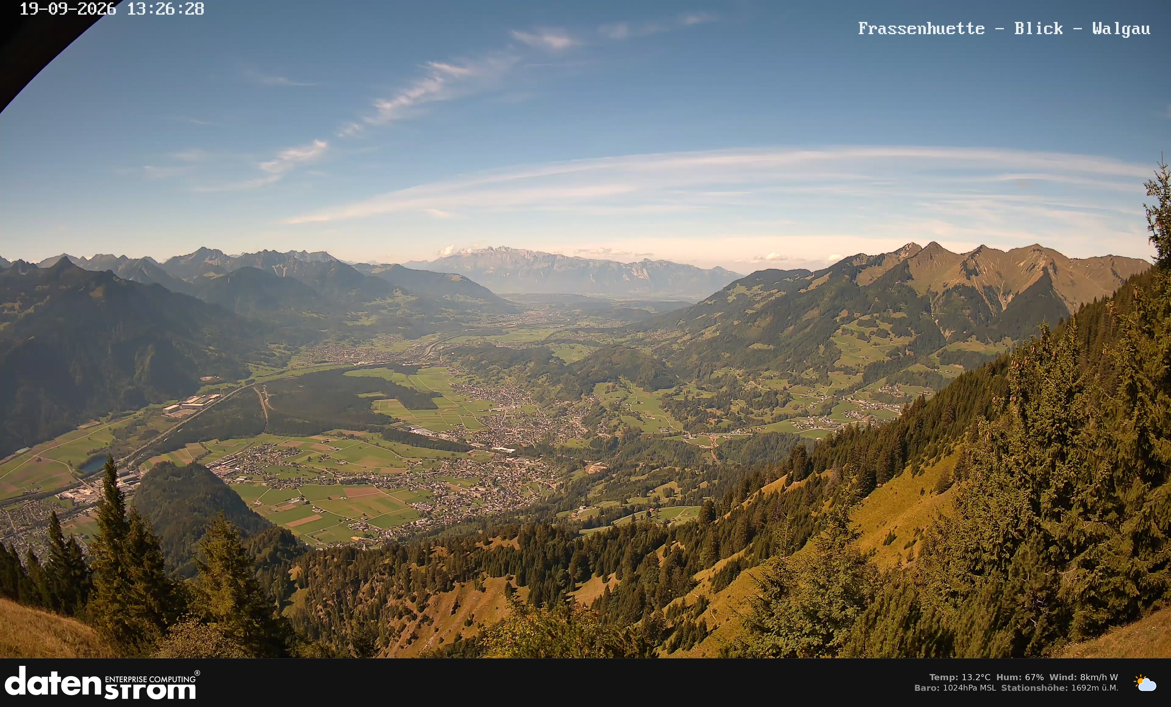 Bludenz - Walgau