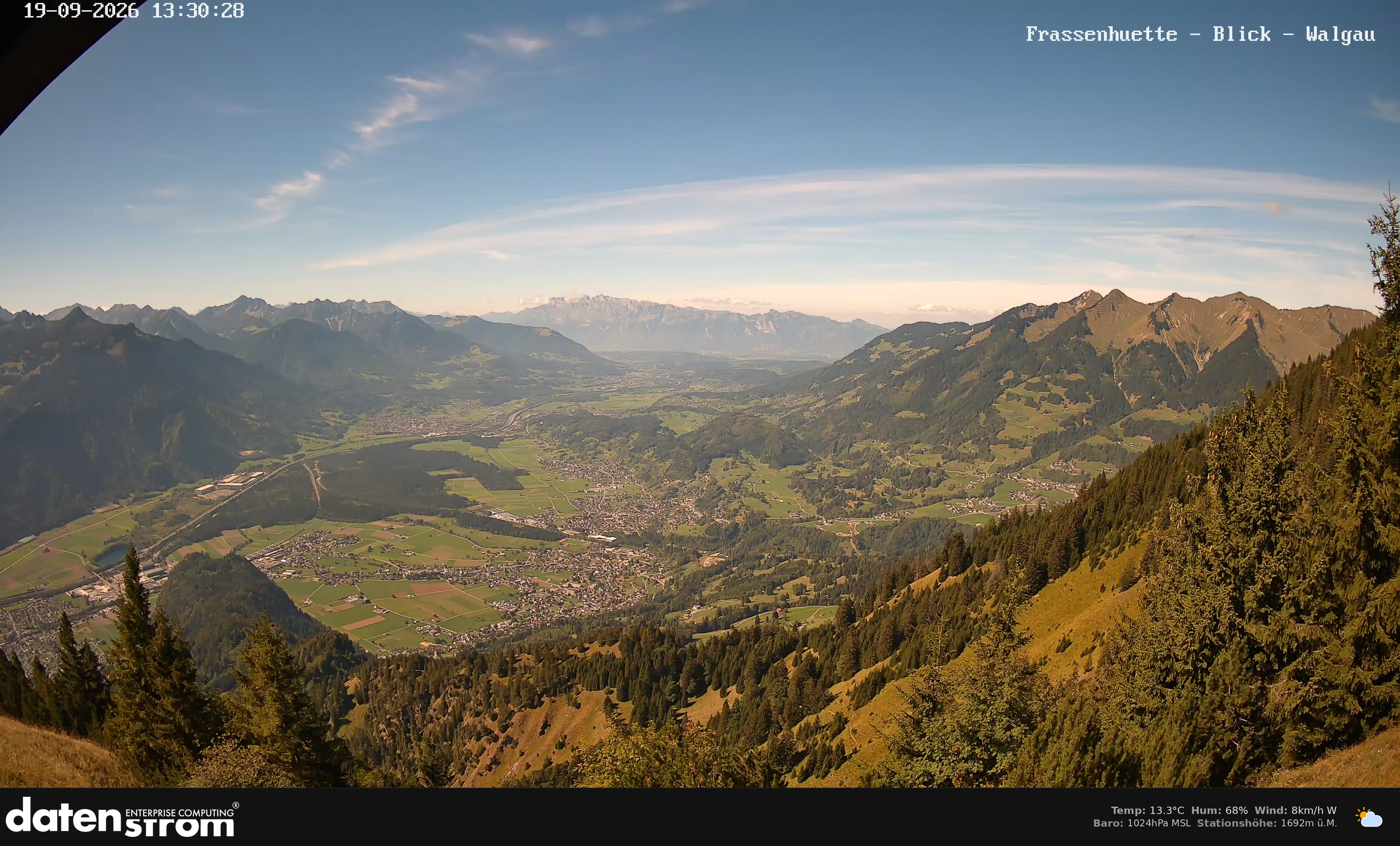 Bludenz - Walgau