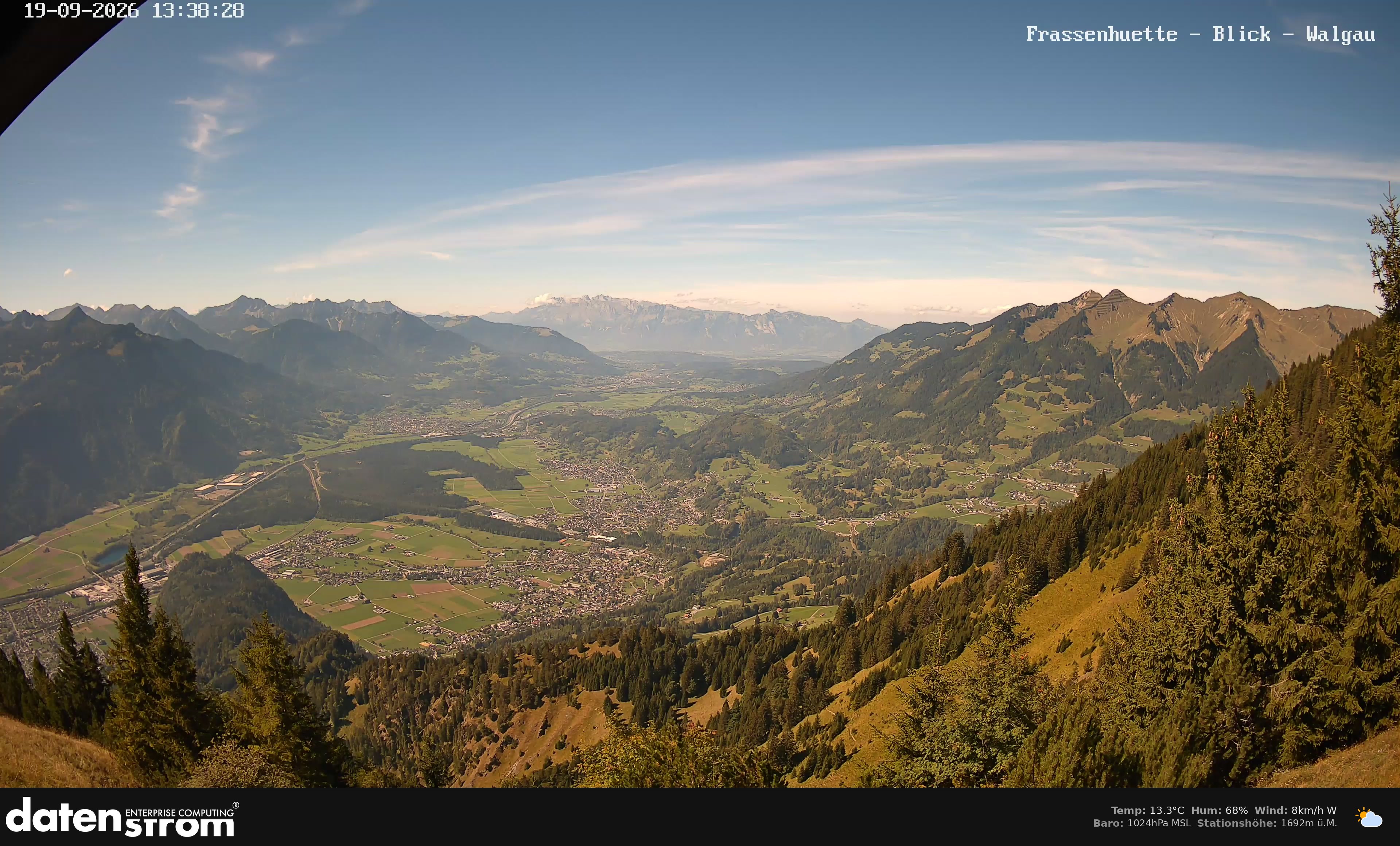 Bludenz - Walgau