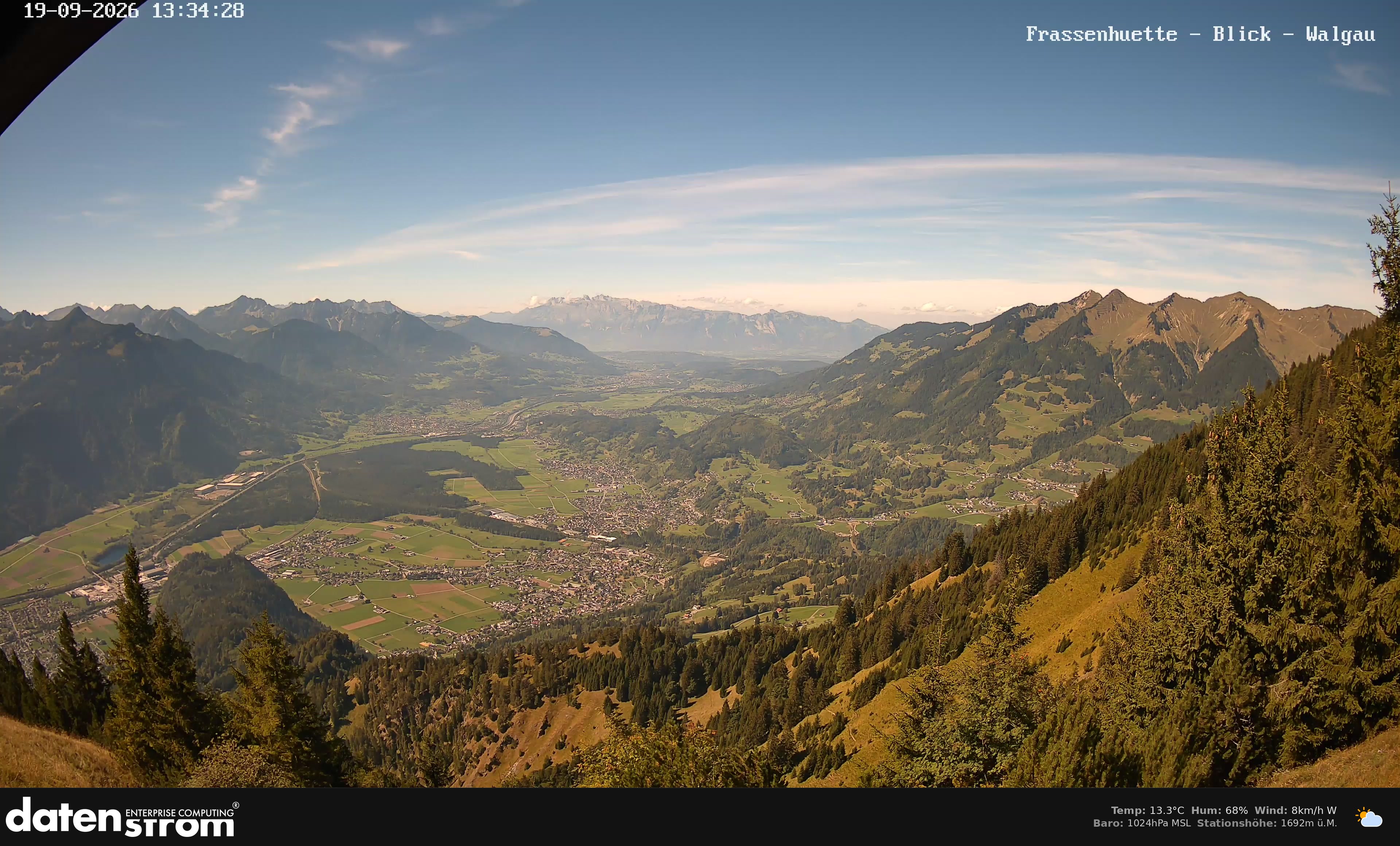 Bludenz - Walgau