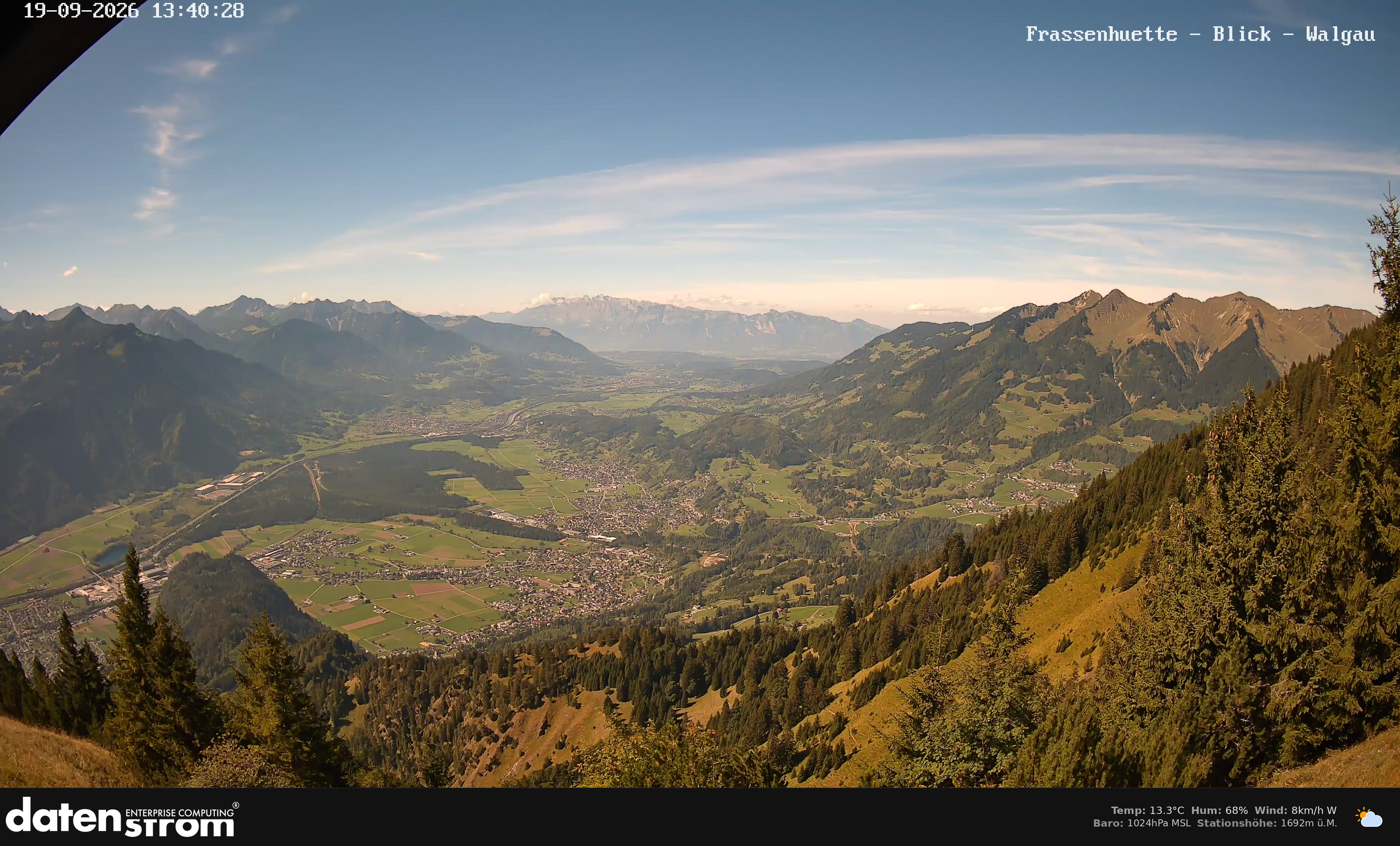 Bludenz - Walgau
