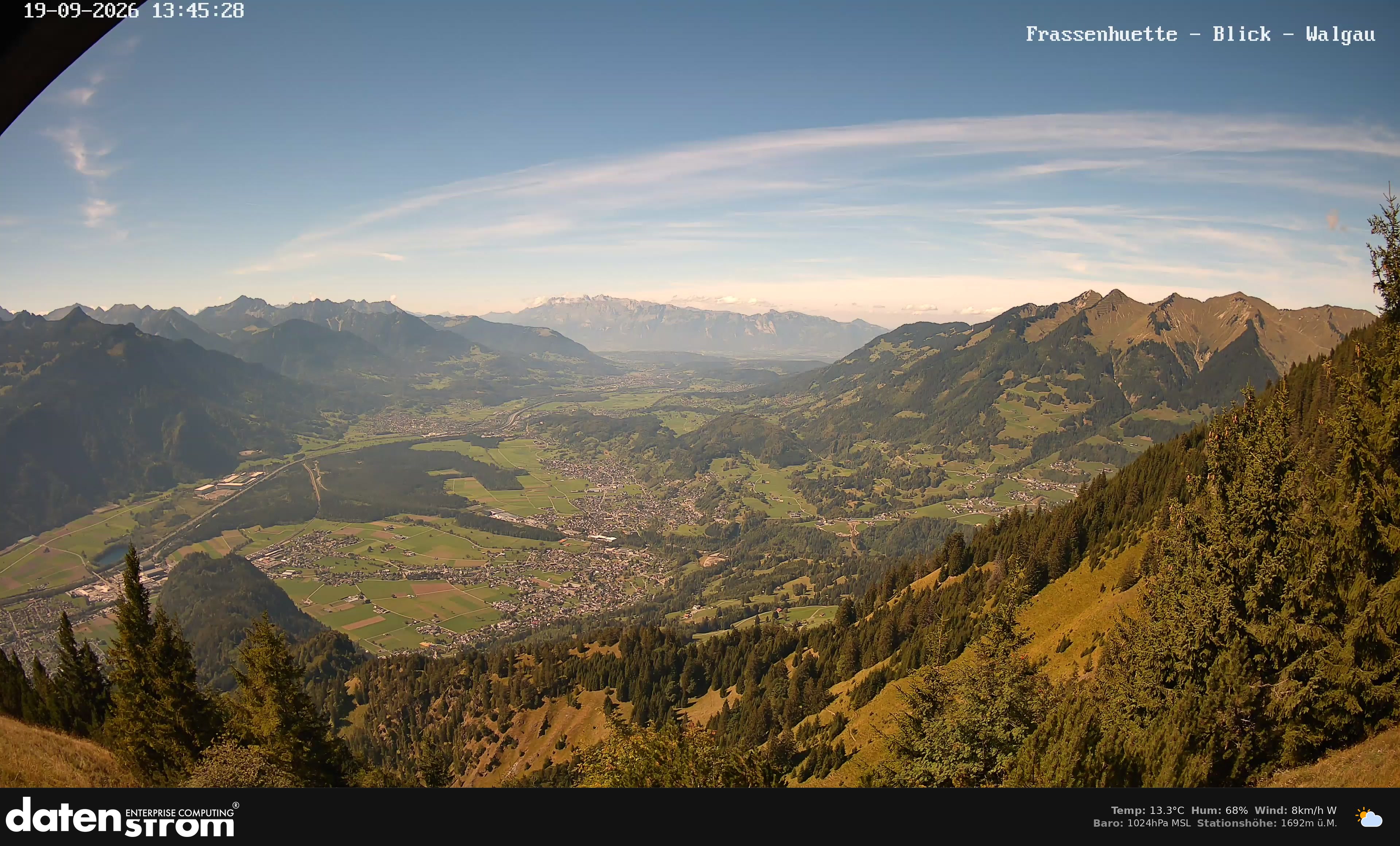 Bludenz - Walgau