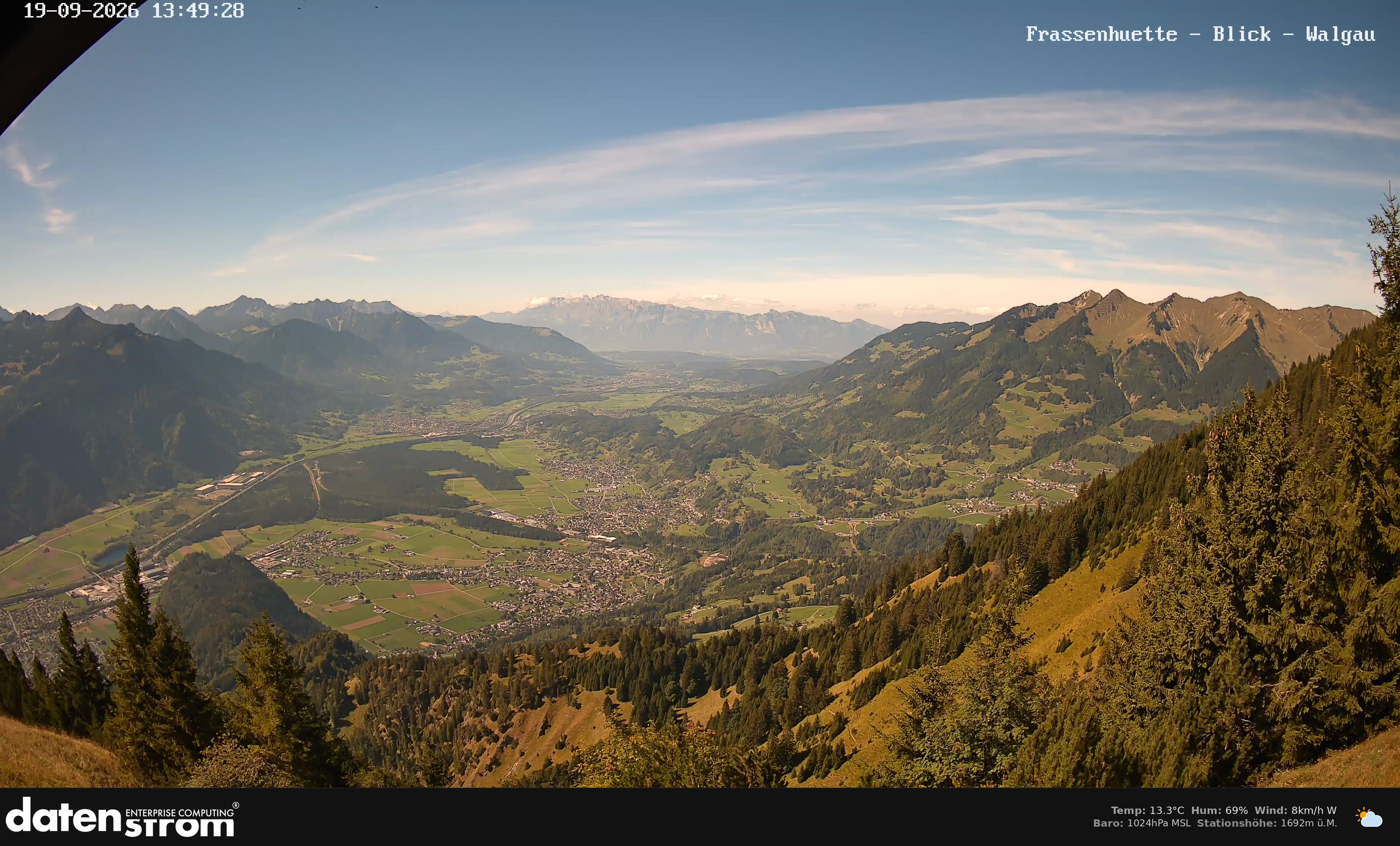 Bludenz - Walgau