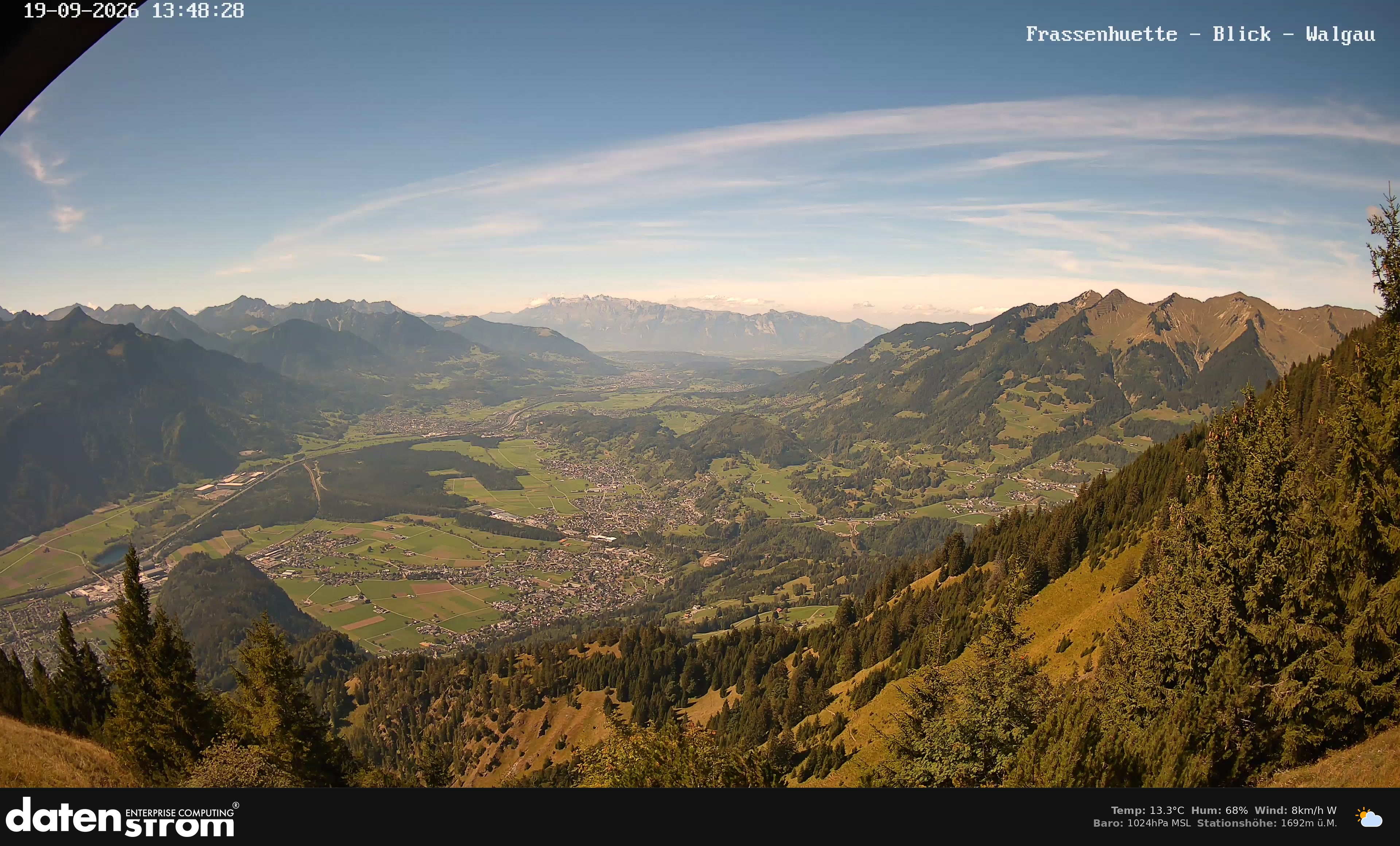 Bludenz - Walgau