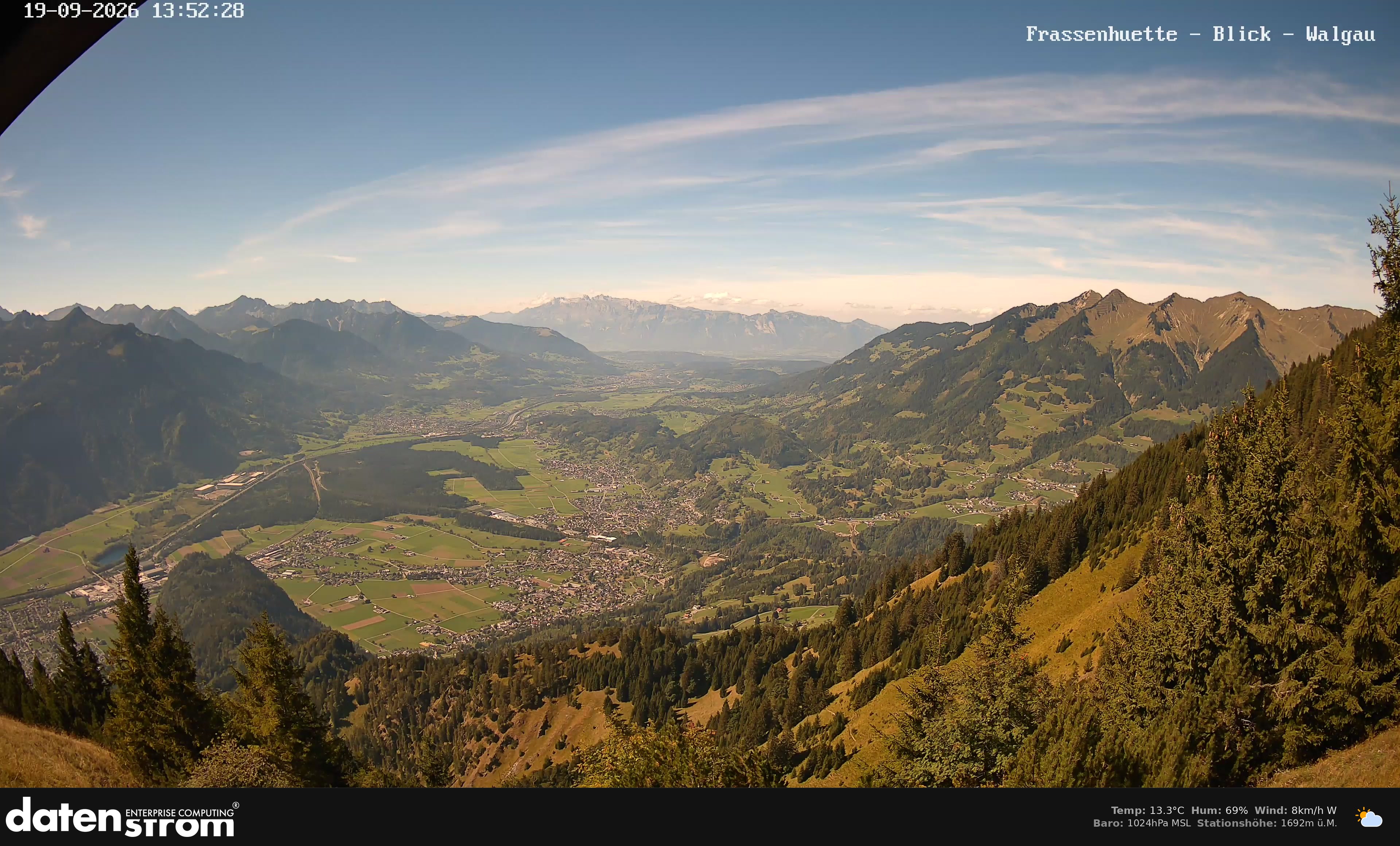 Bludenz - Walgau