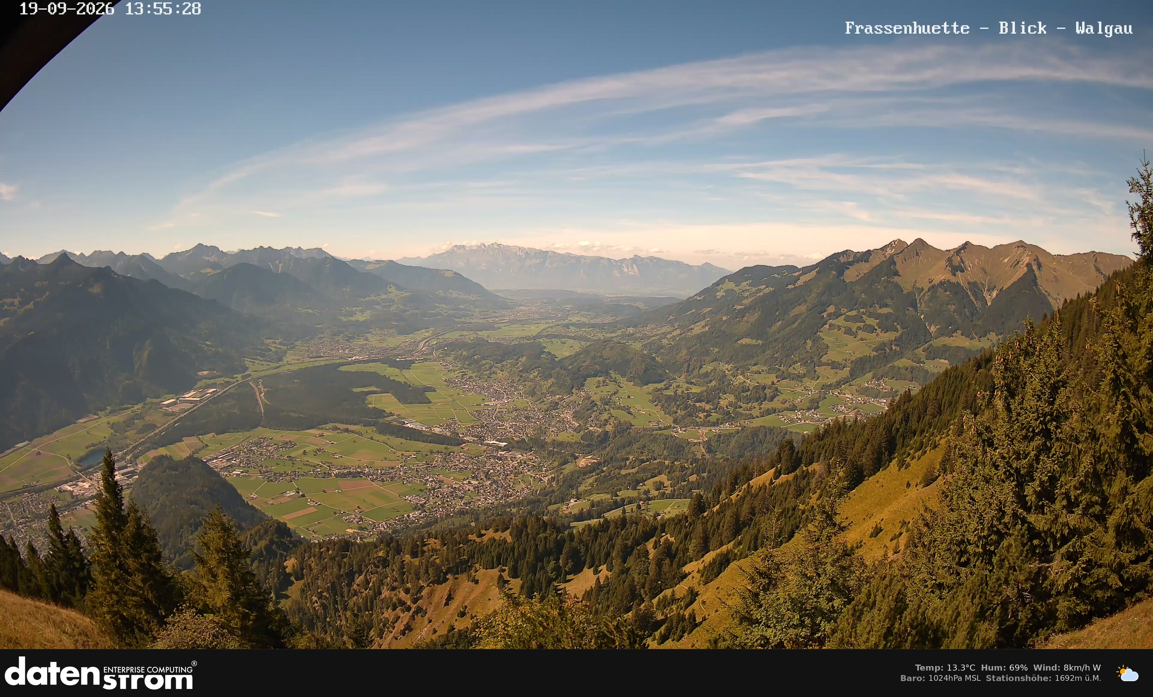 Bludenz - Walgau