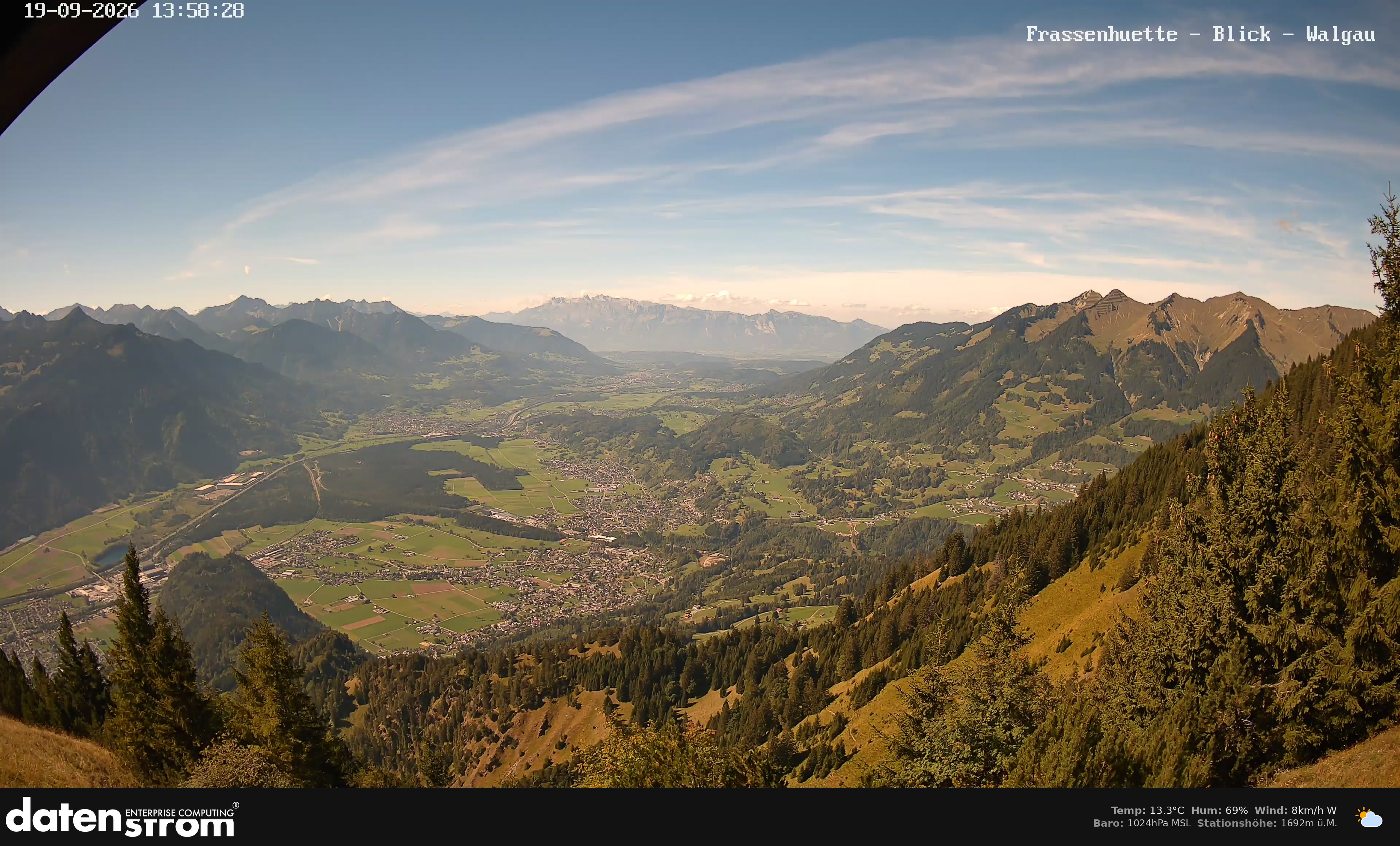 Bludenz - Walgau