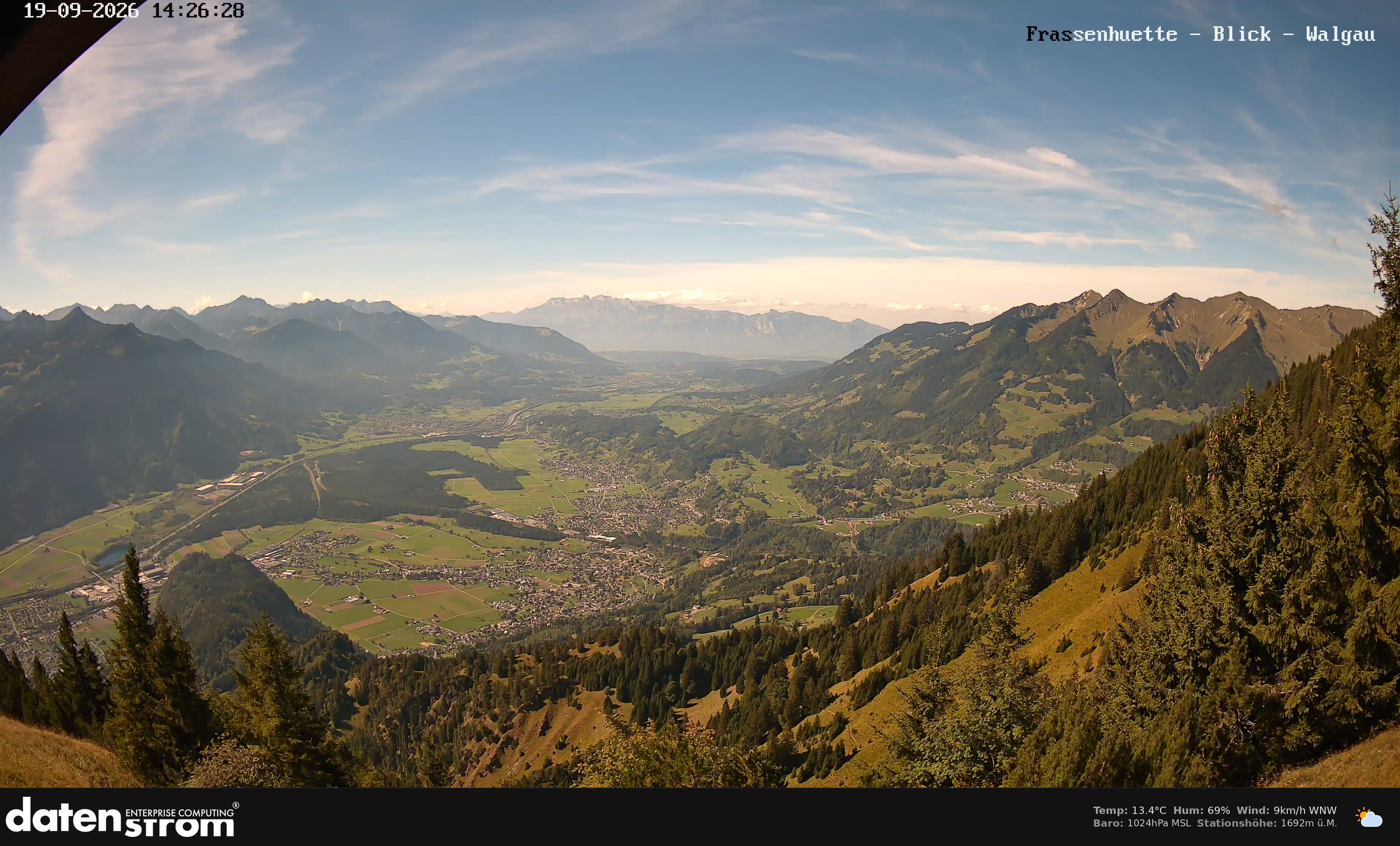 Bludenz - Walgau