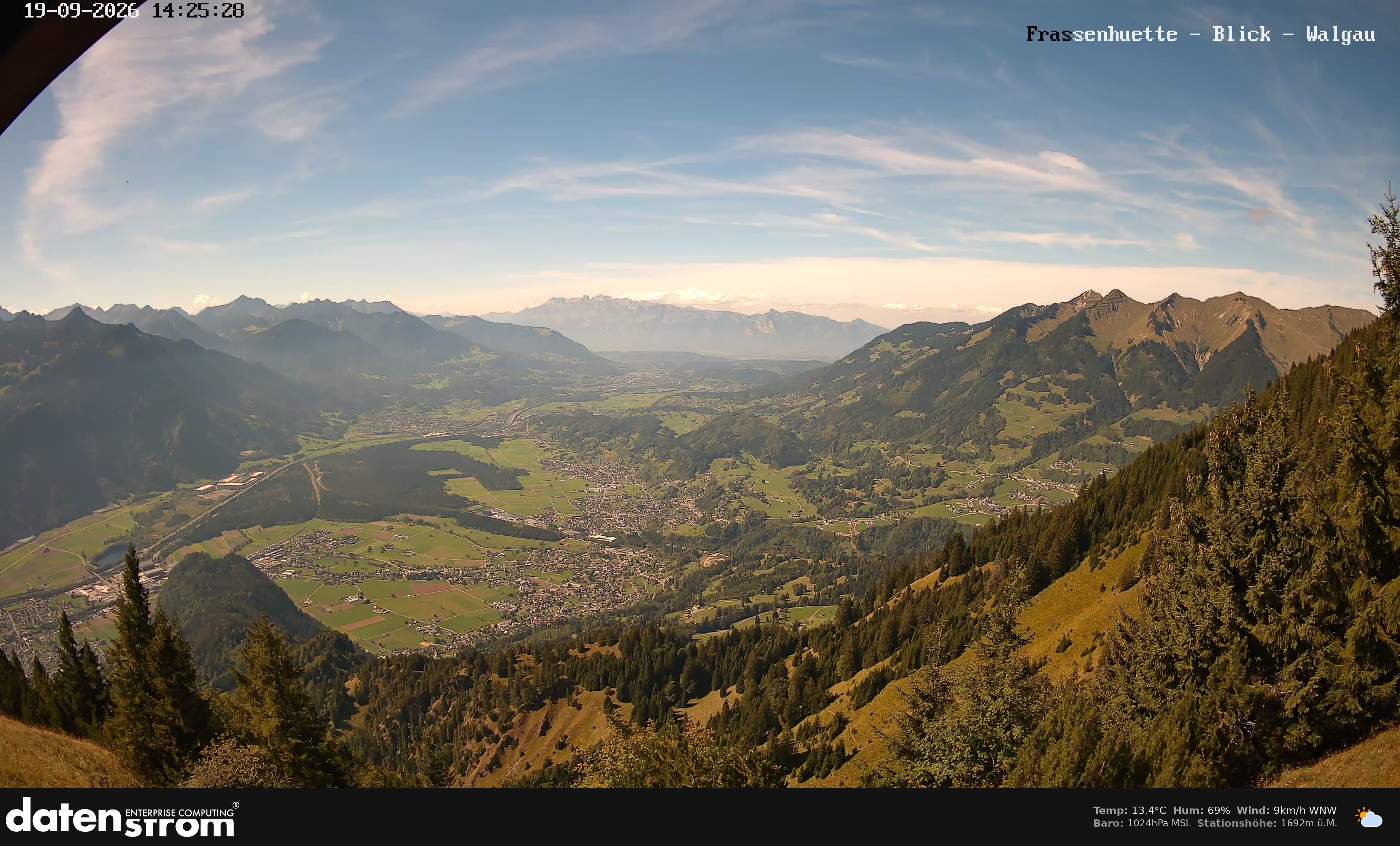 Bludenz - Walgau