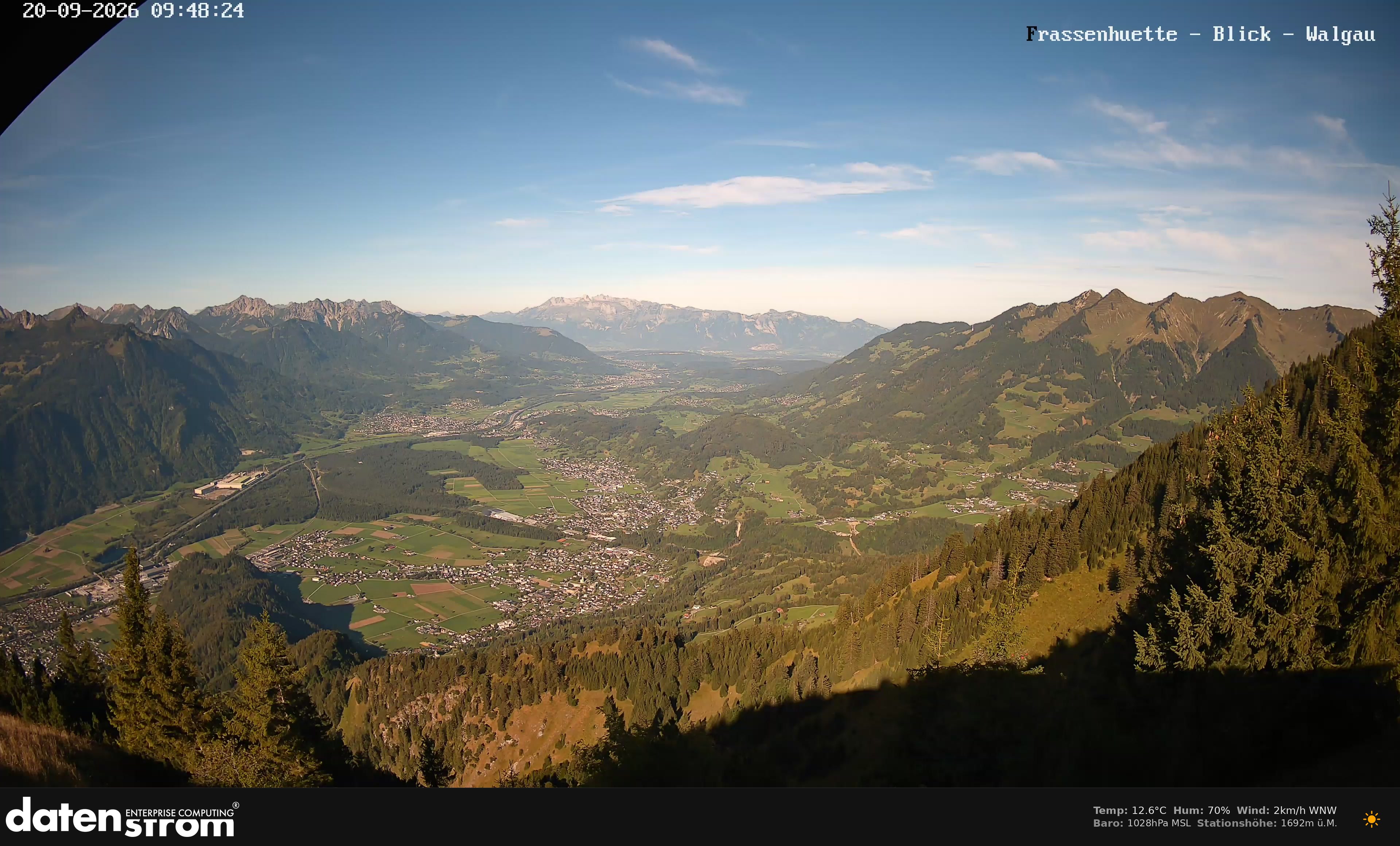Bludenz - Walgau