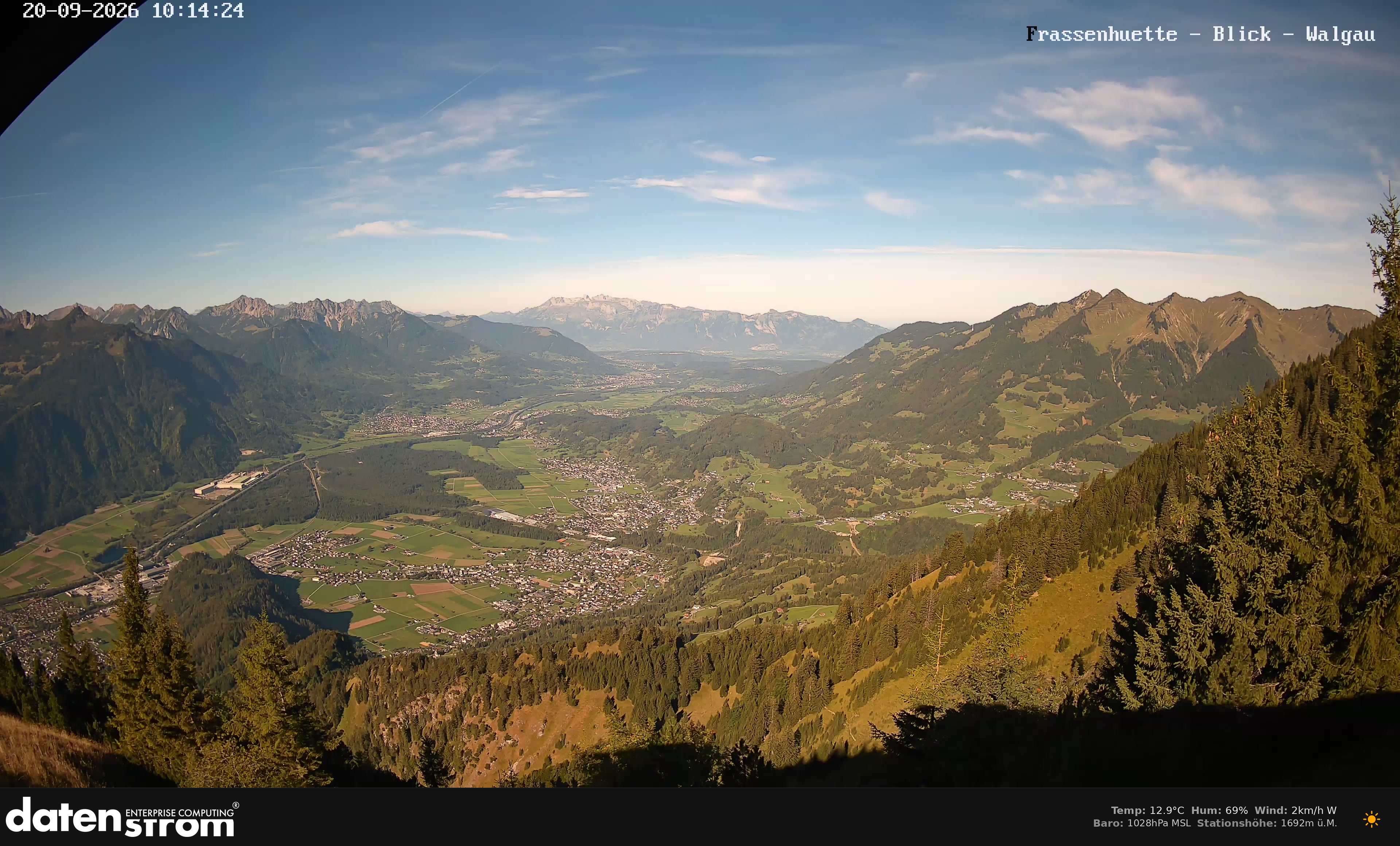Bludenz - Walgau