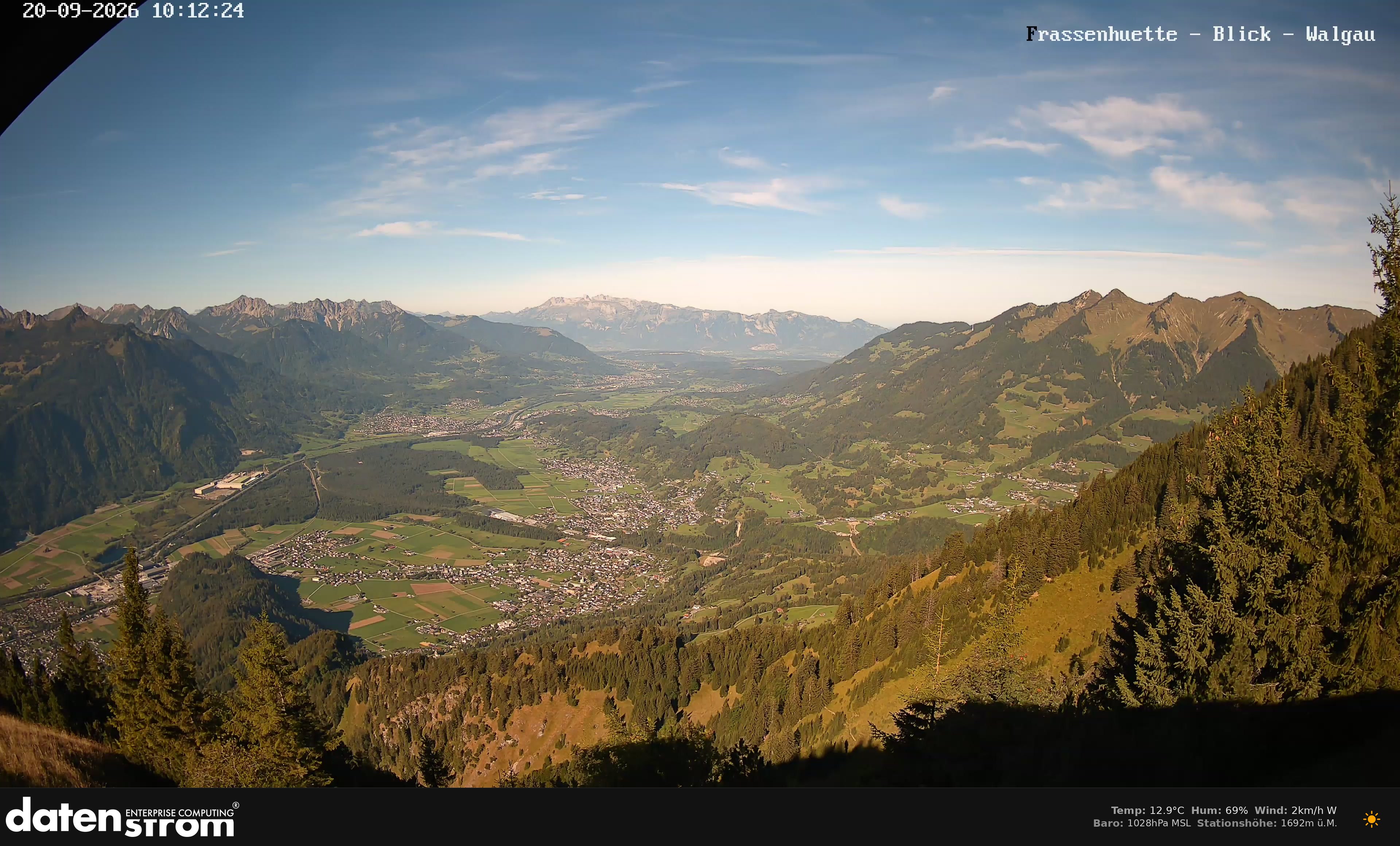 Bludenz - Walgau