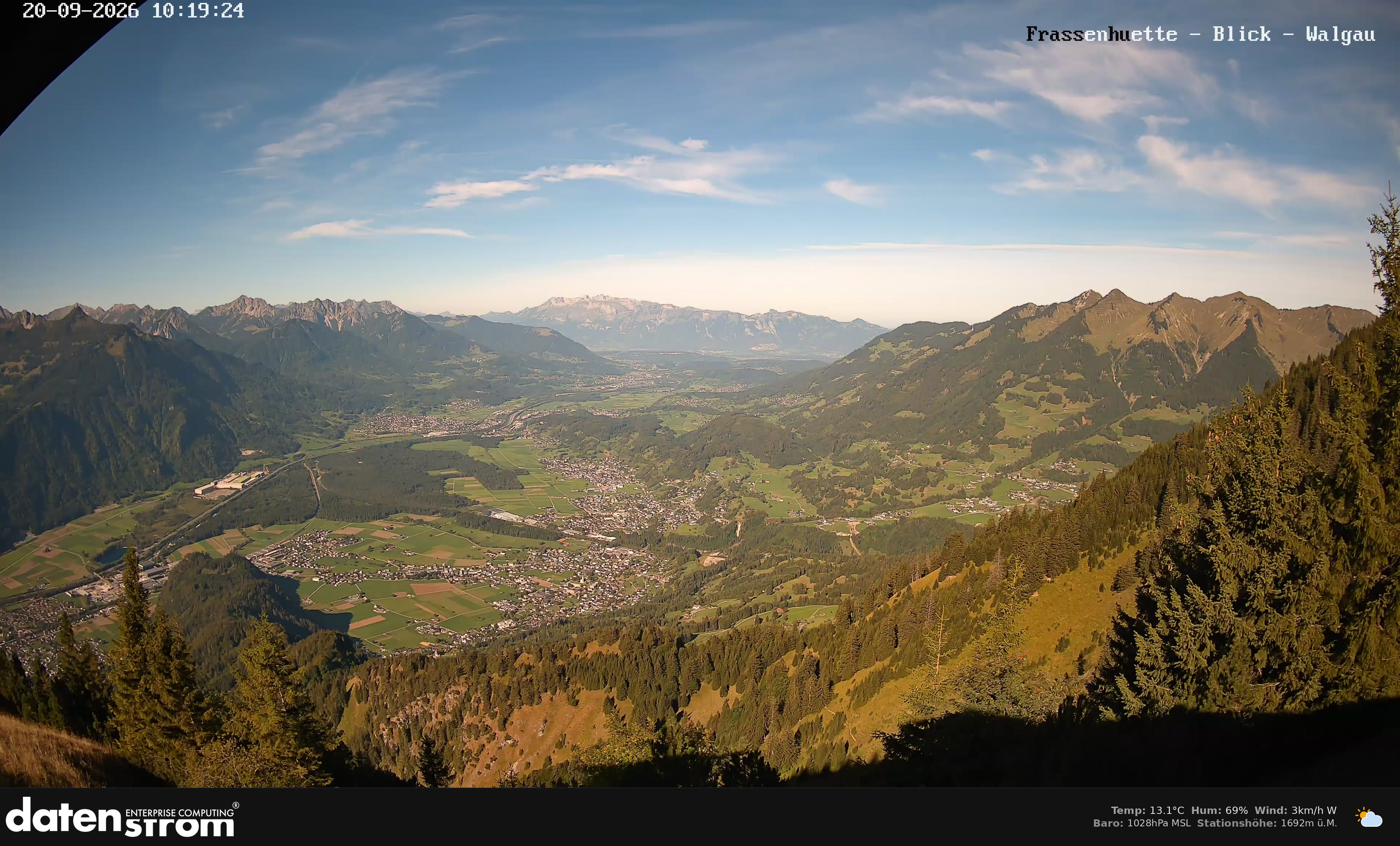 Bludenz - Walgau