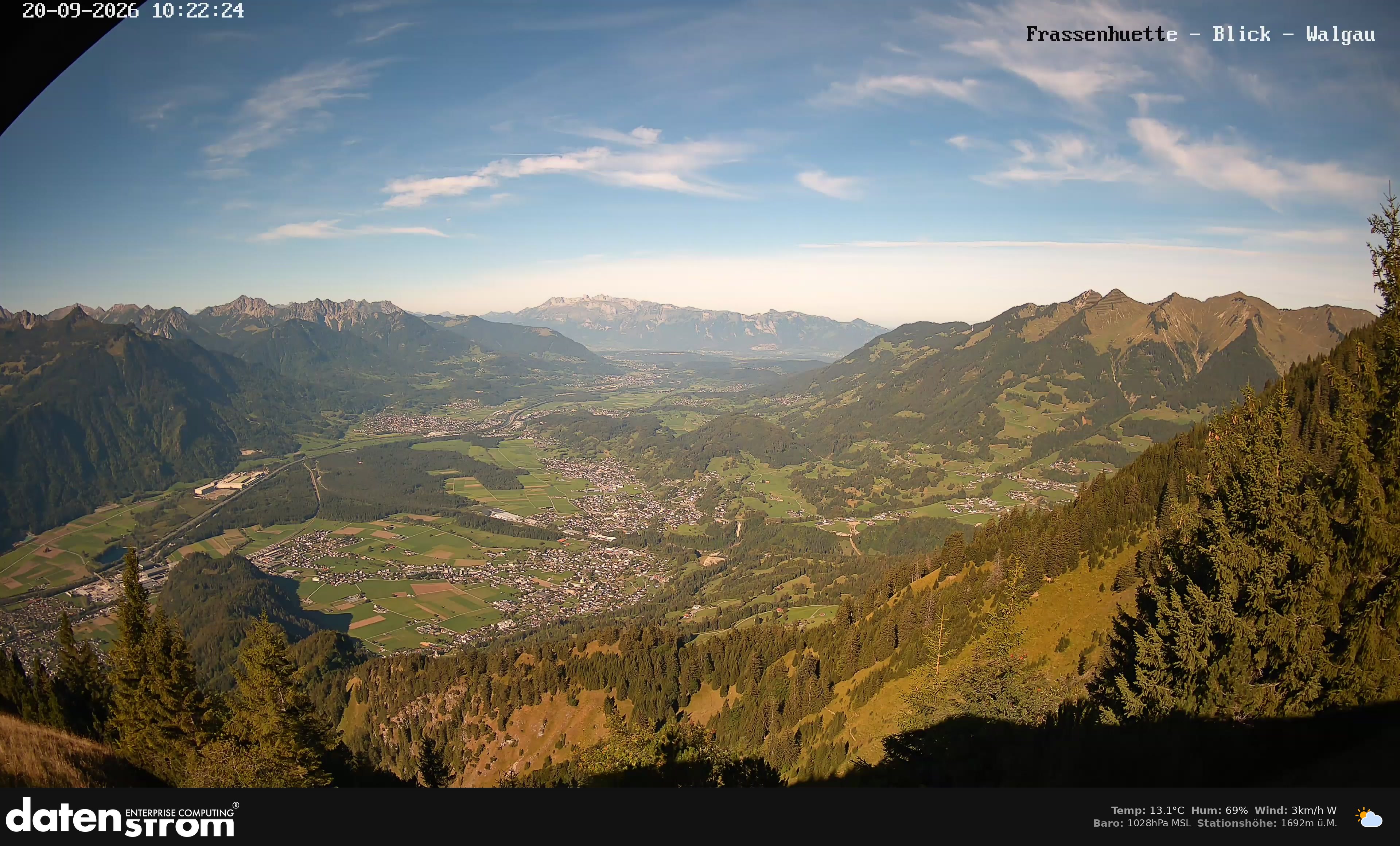 Bludenz - Walgau
