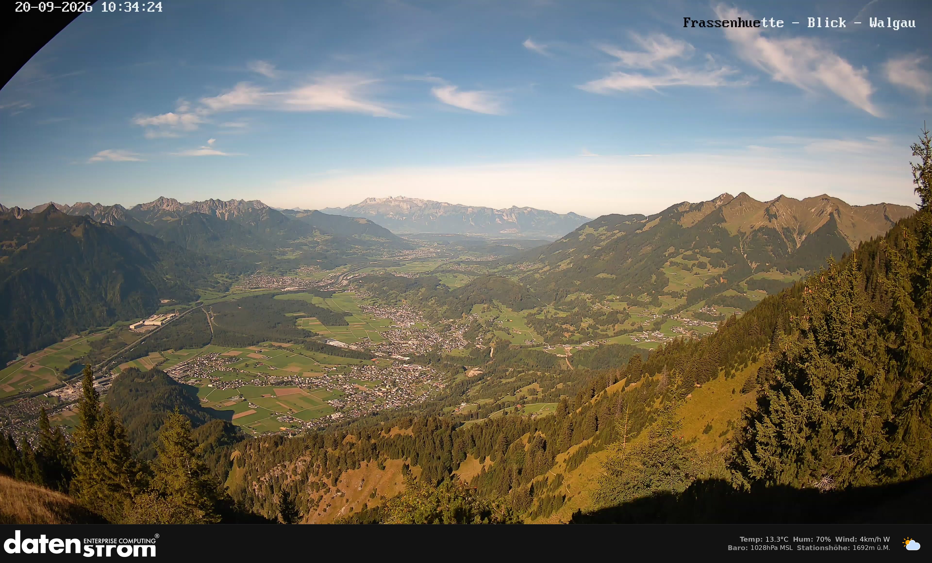 Bludenz - Walgau