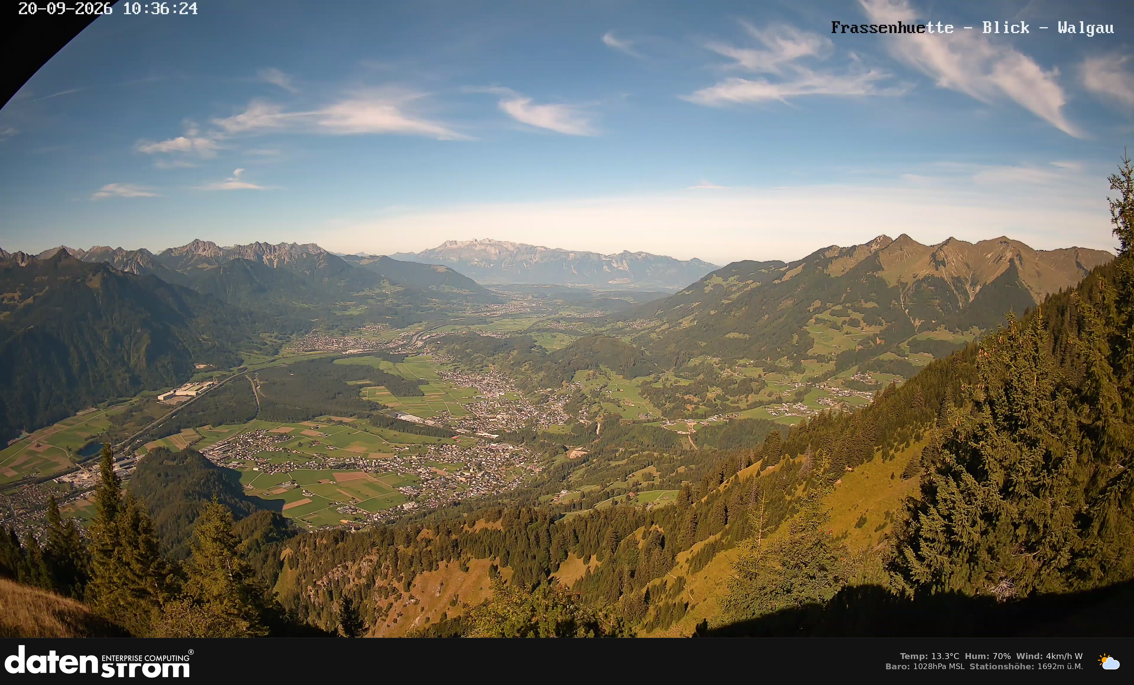 Bludenz - Walgau