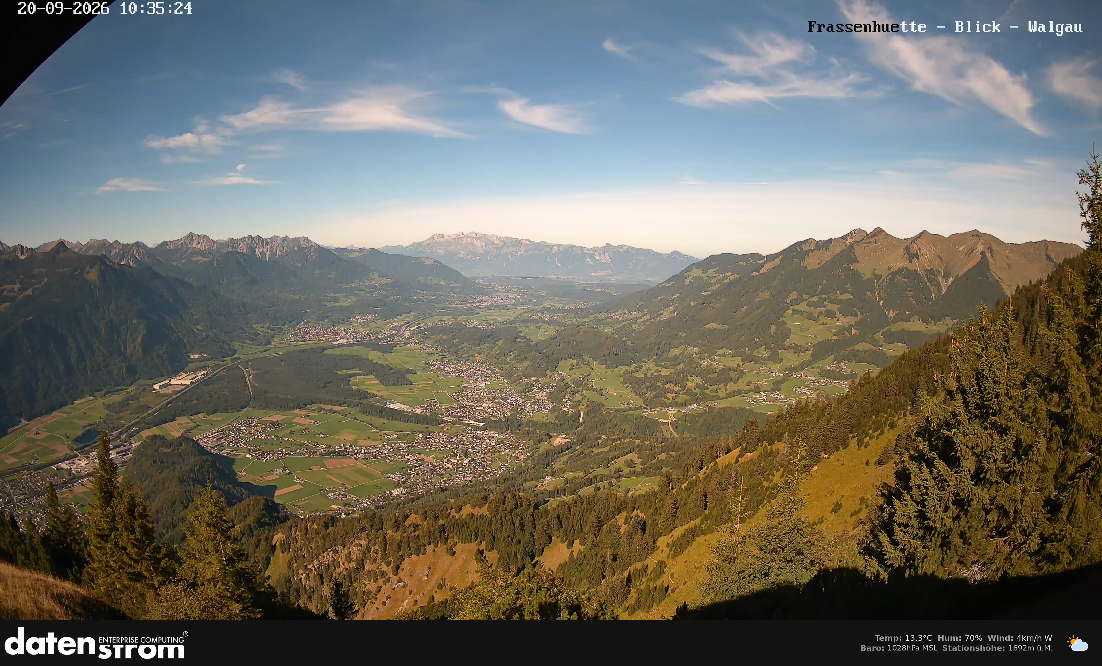 Bludenz - Walgau