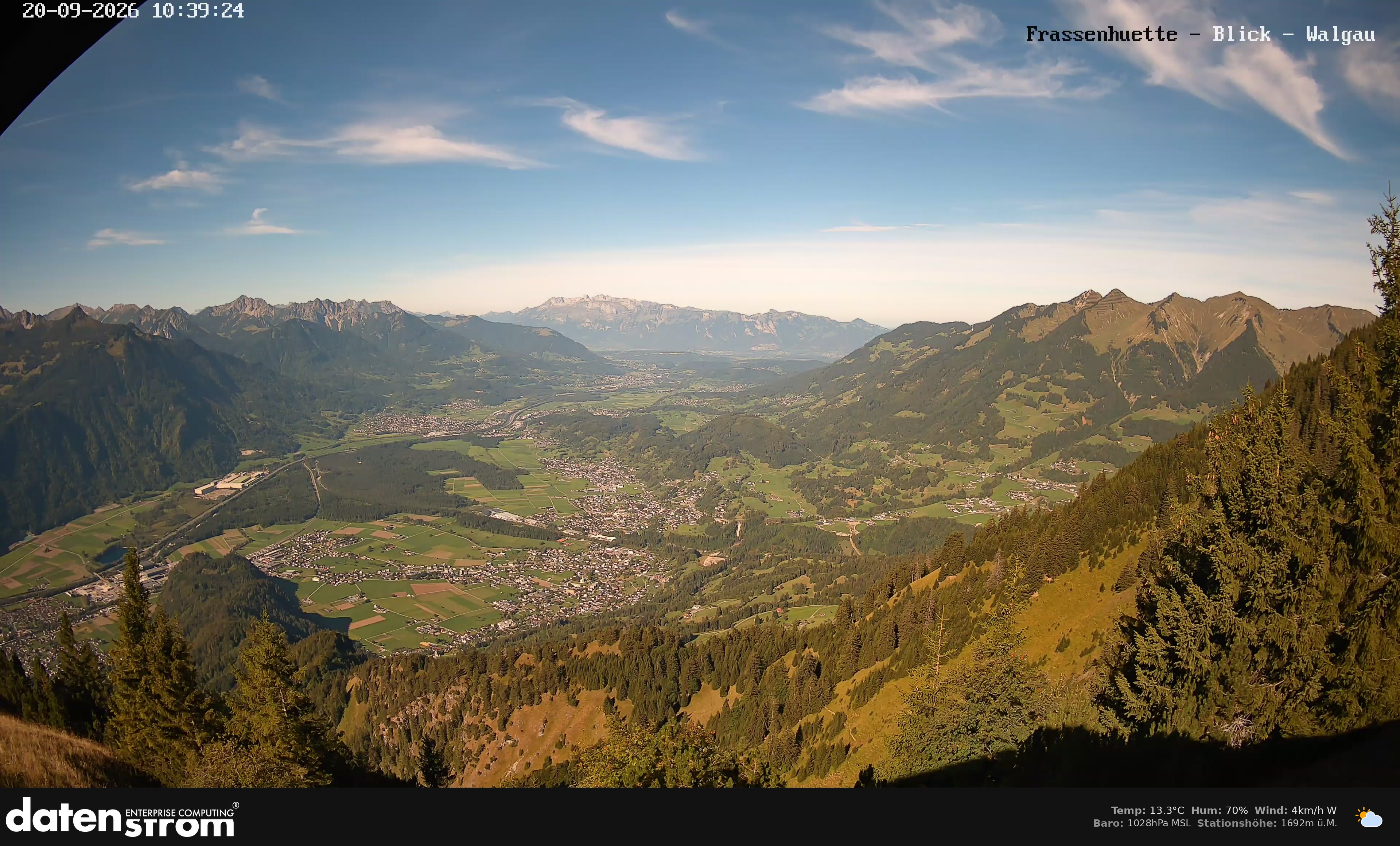 Bludenz - Walgau
