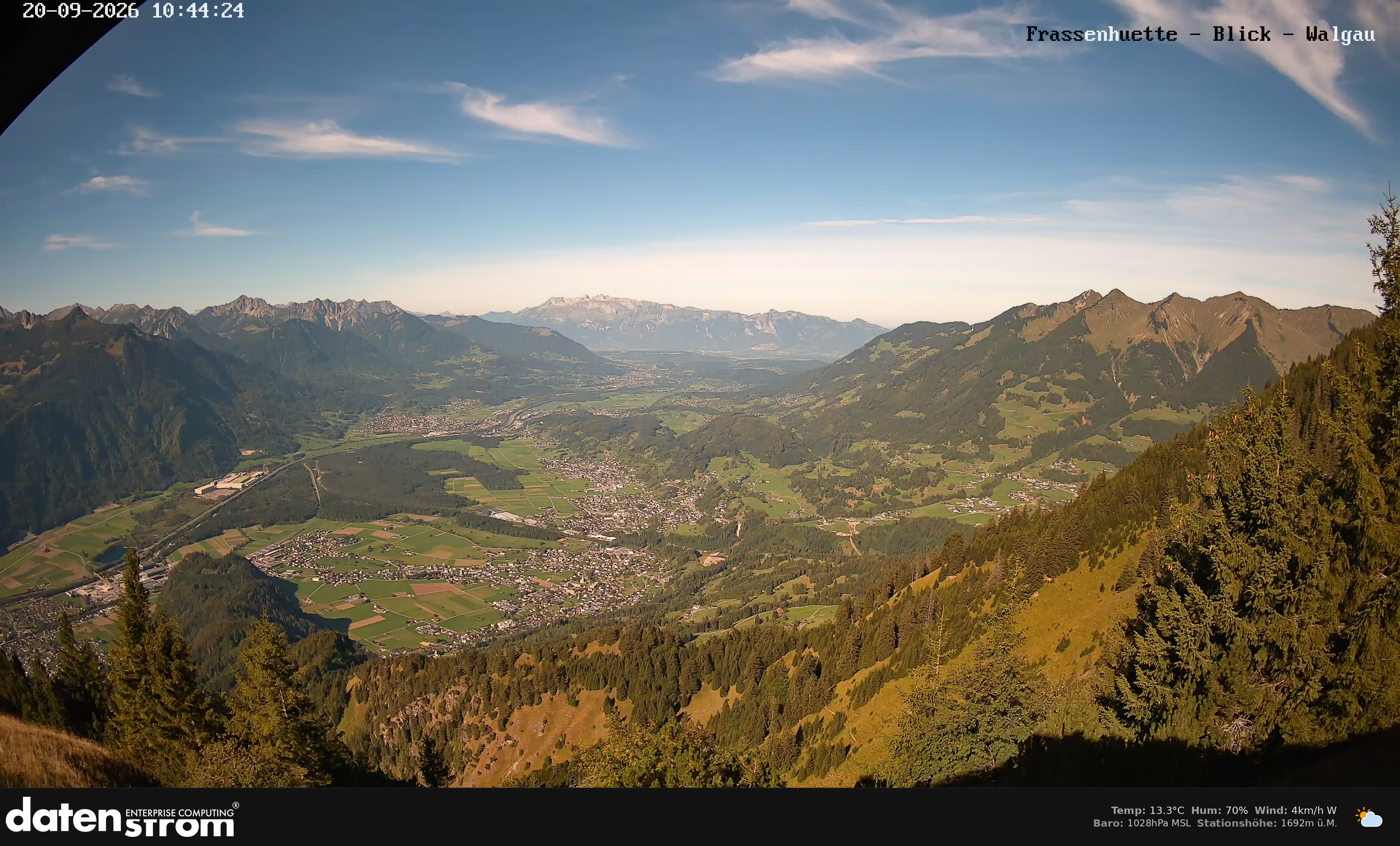 Bludenz - Walgau
